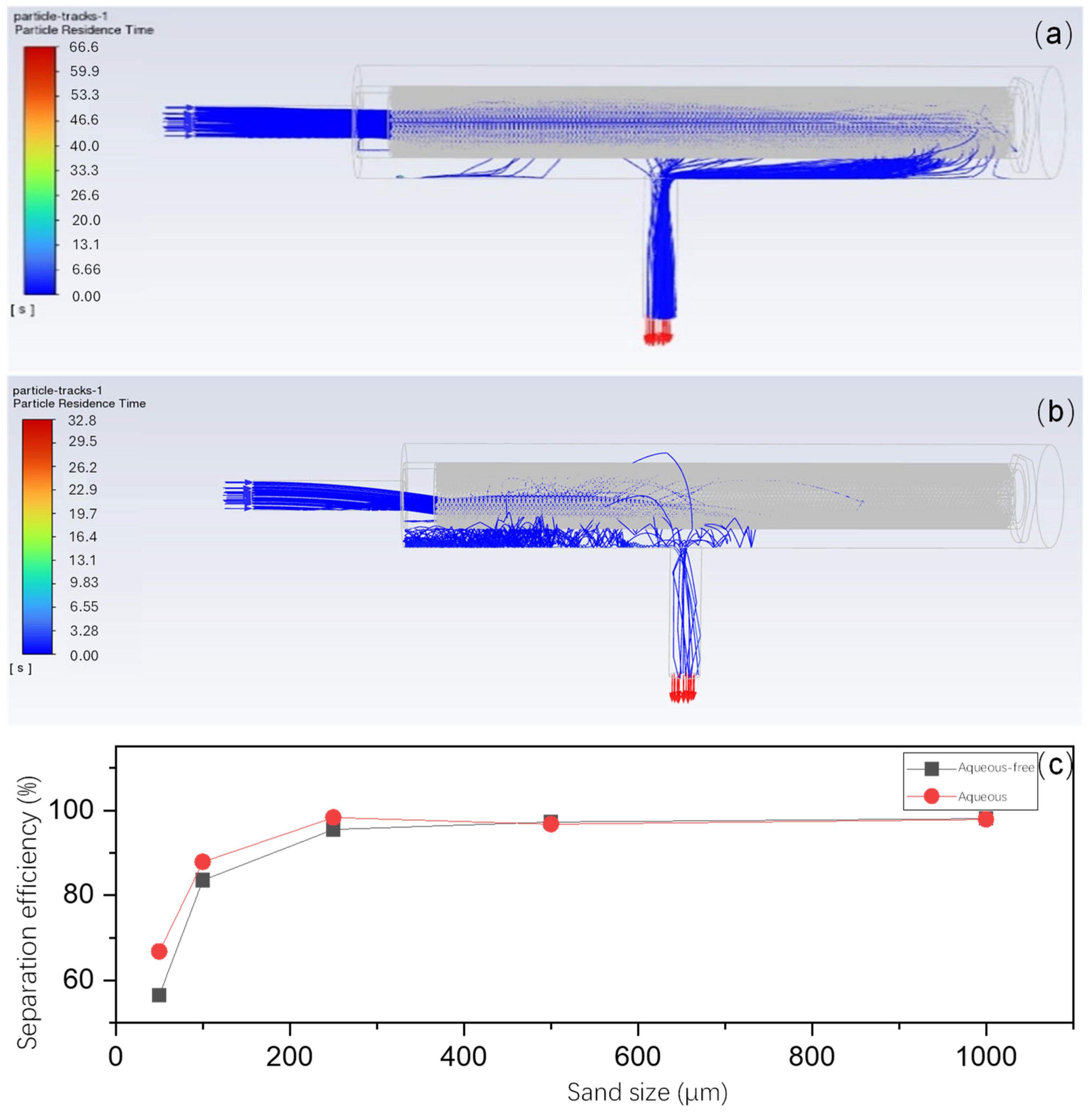 Modelling 06 00057 g007