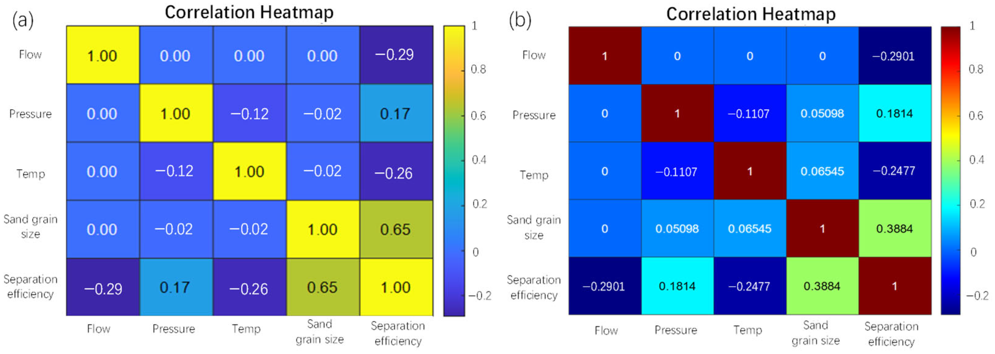 Modelling 06 00057 g009