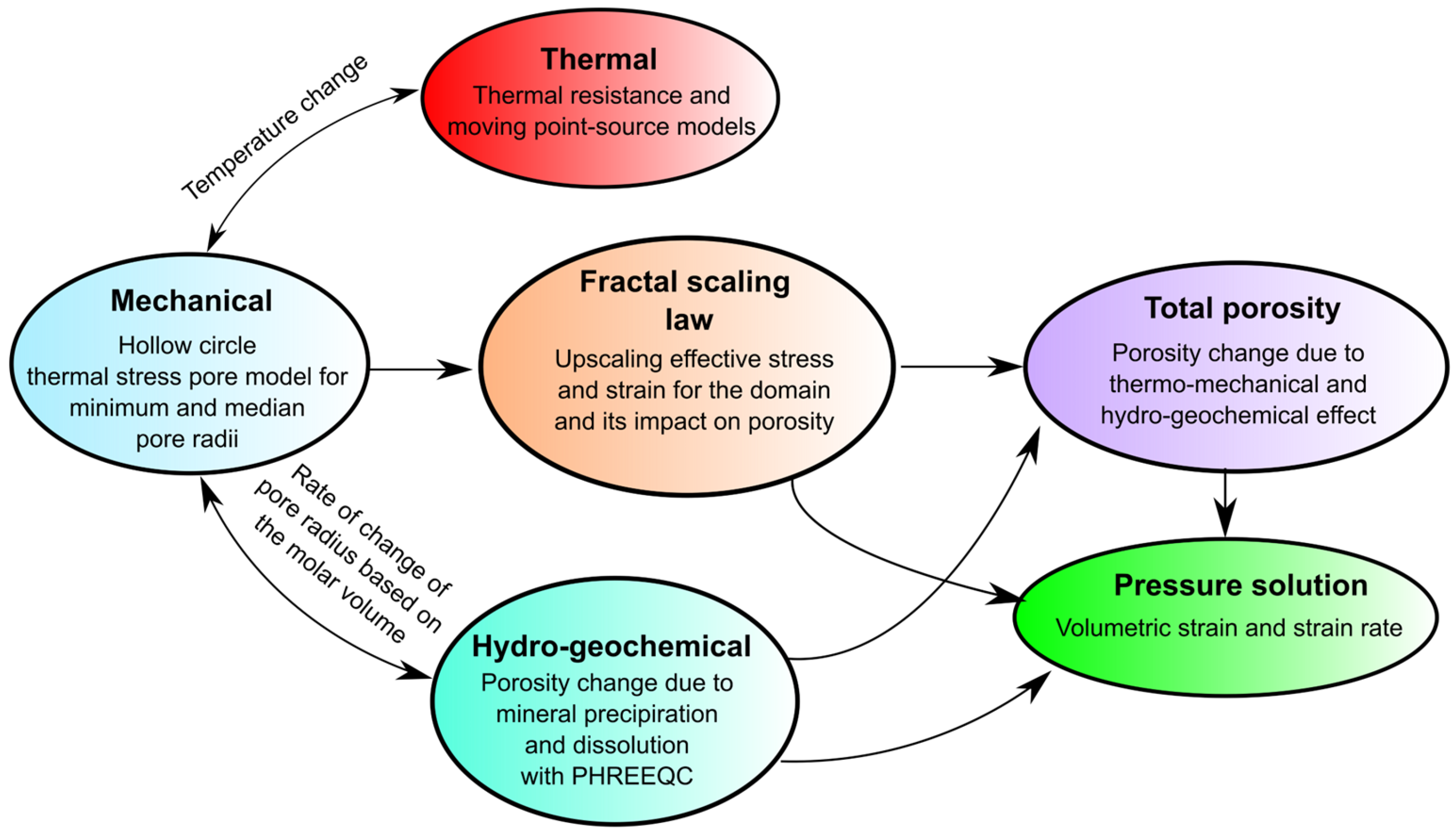 Modelling 06 00059 g002