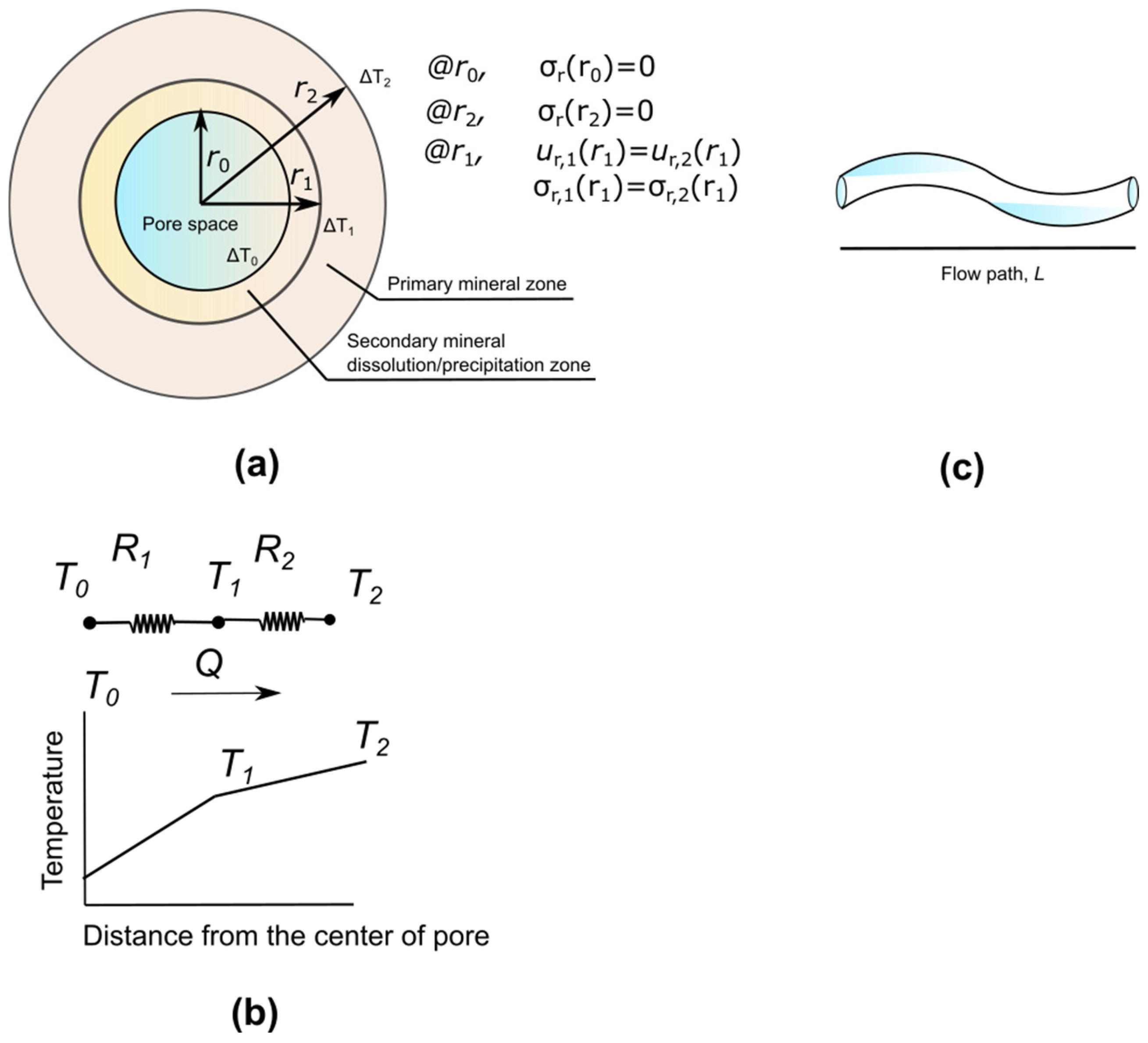Modelling 06 00059 g003
