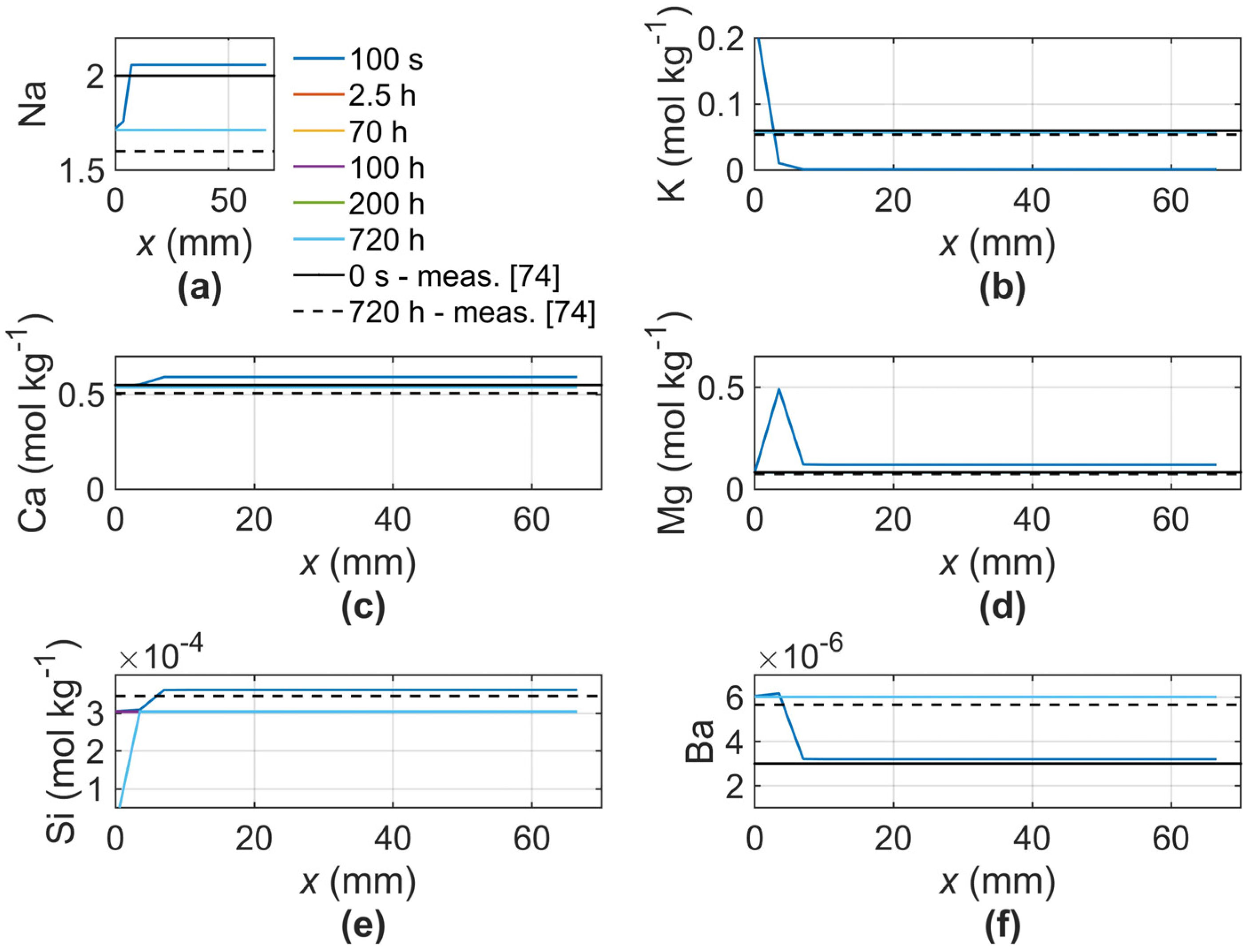 Modelling 06 00059 g007
