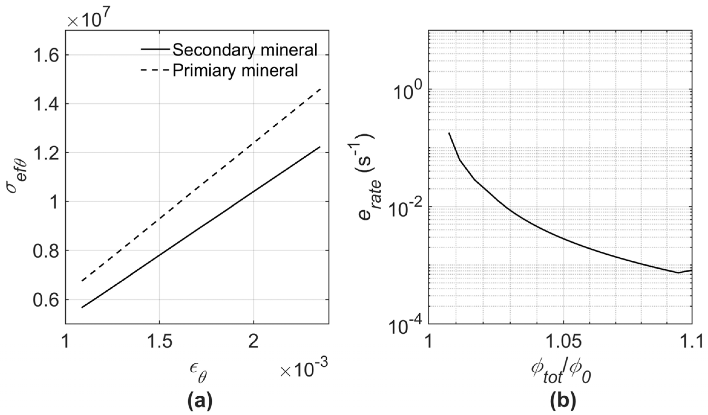 Modelling 06 00059 g009