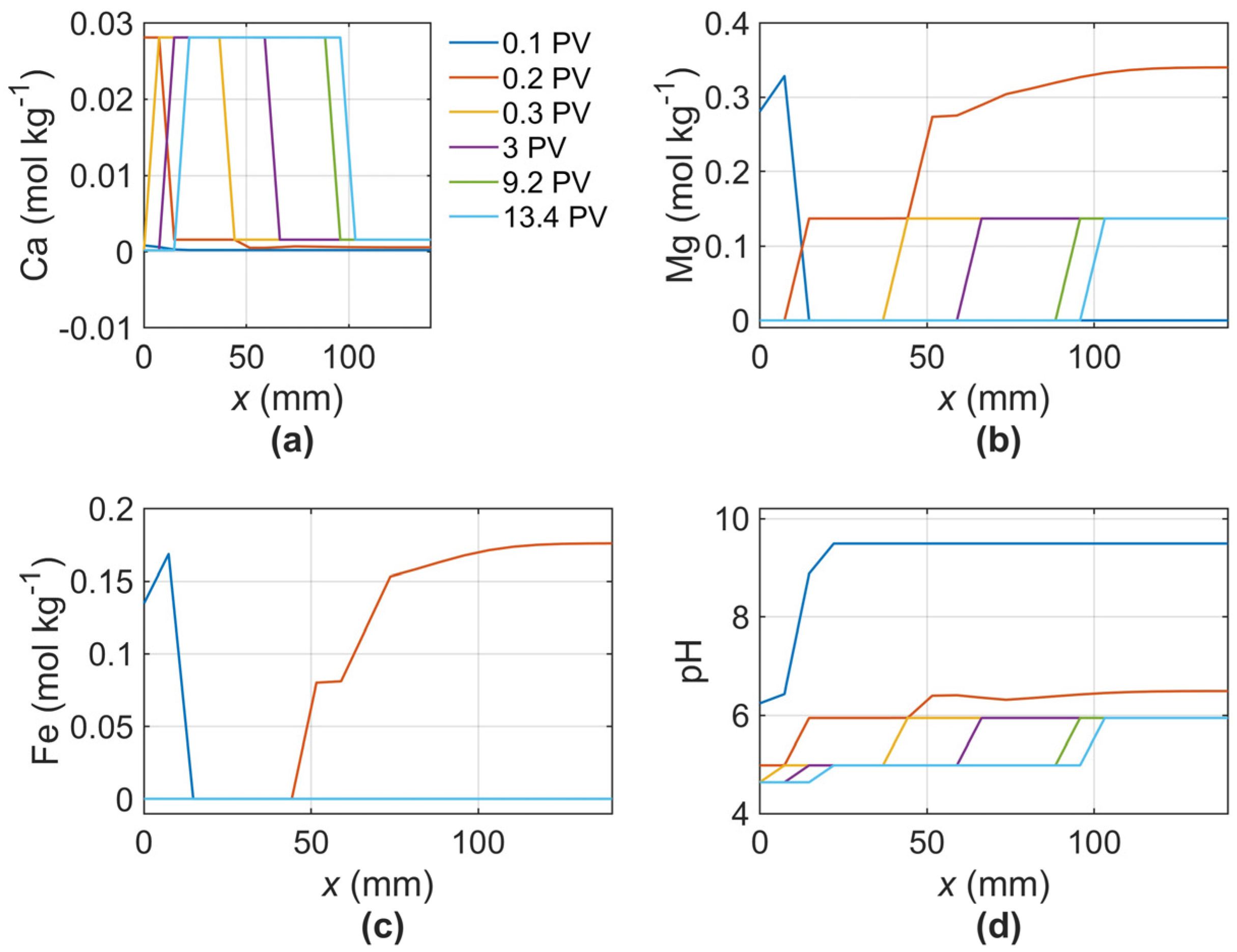 Modelling 06 00059 g011