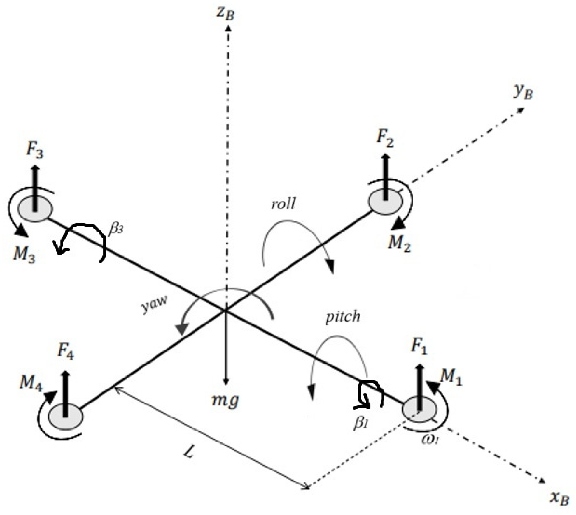 Modelling 06 00060 g002