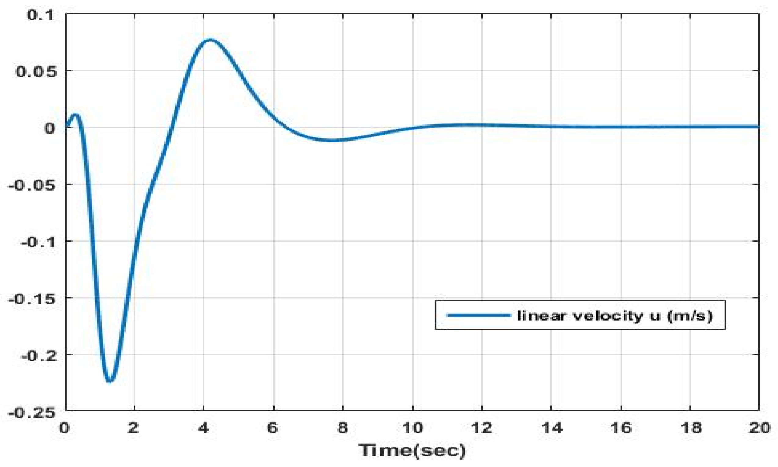 Modelling 06 00060 g003