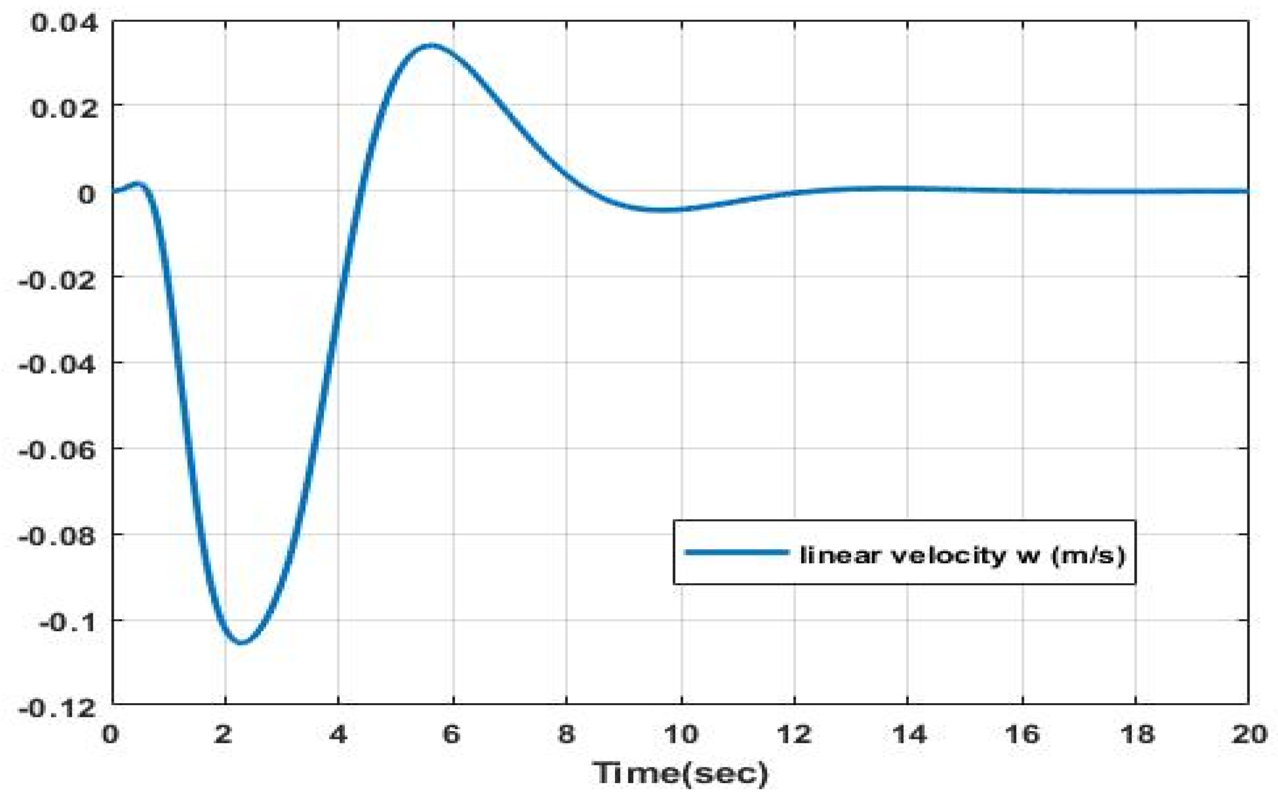 Modelling 06 00060 g004