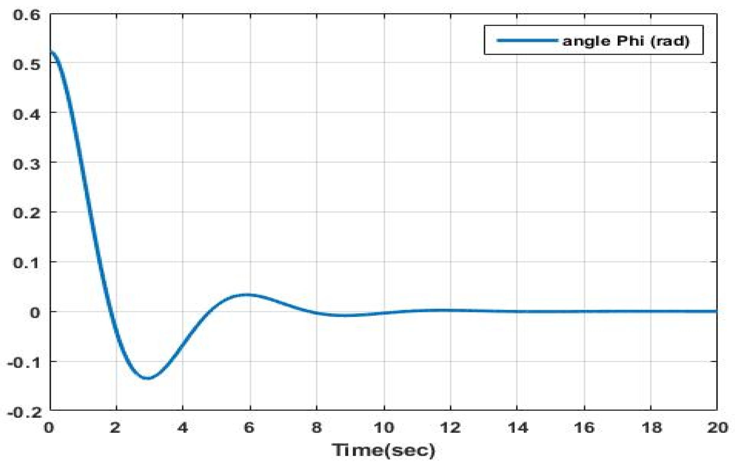Modelling 06 00060 g005