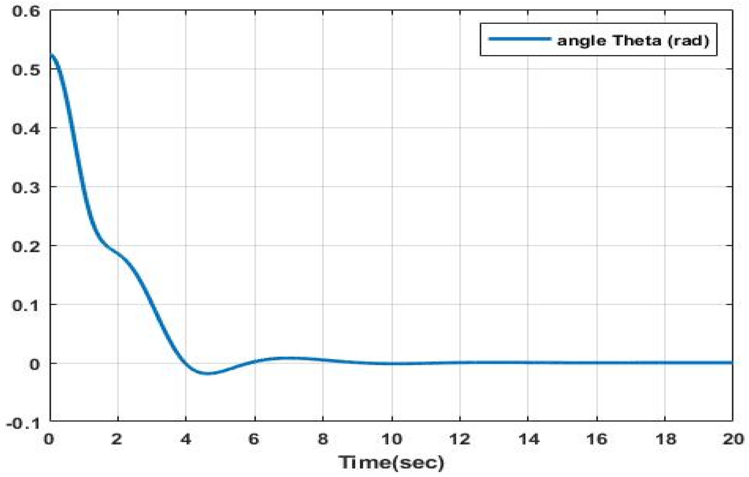 Modelling 06 00060 g006