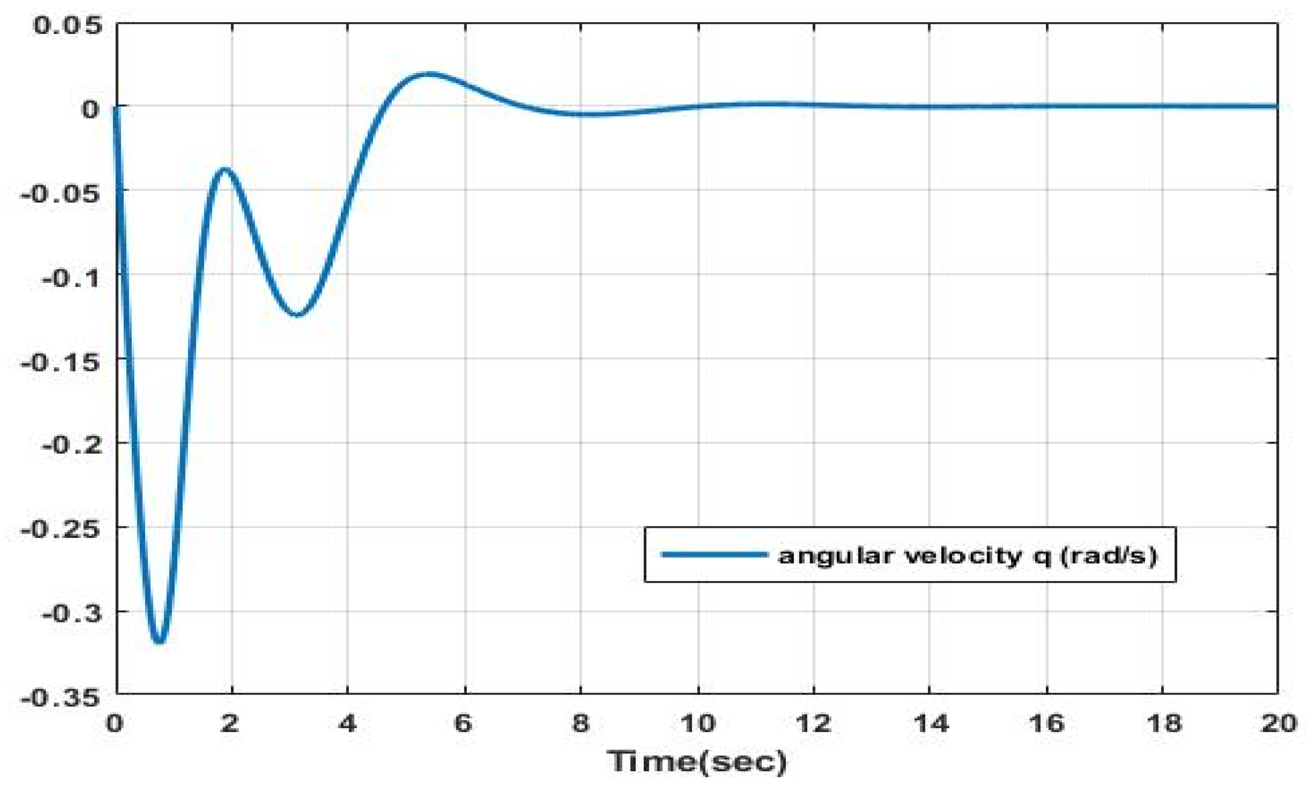 Modelling 06 00060 g008