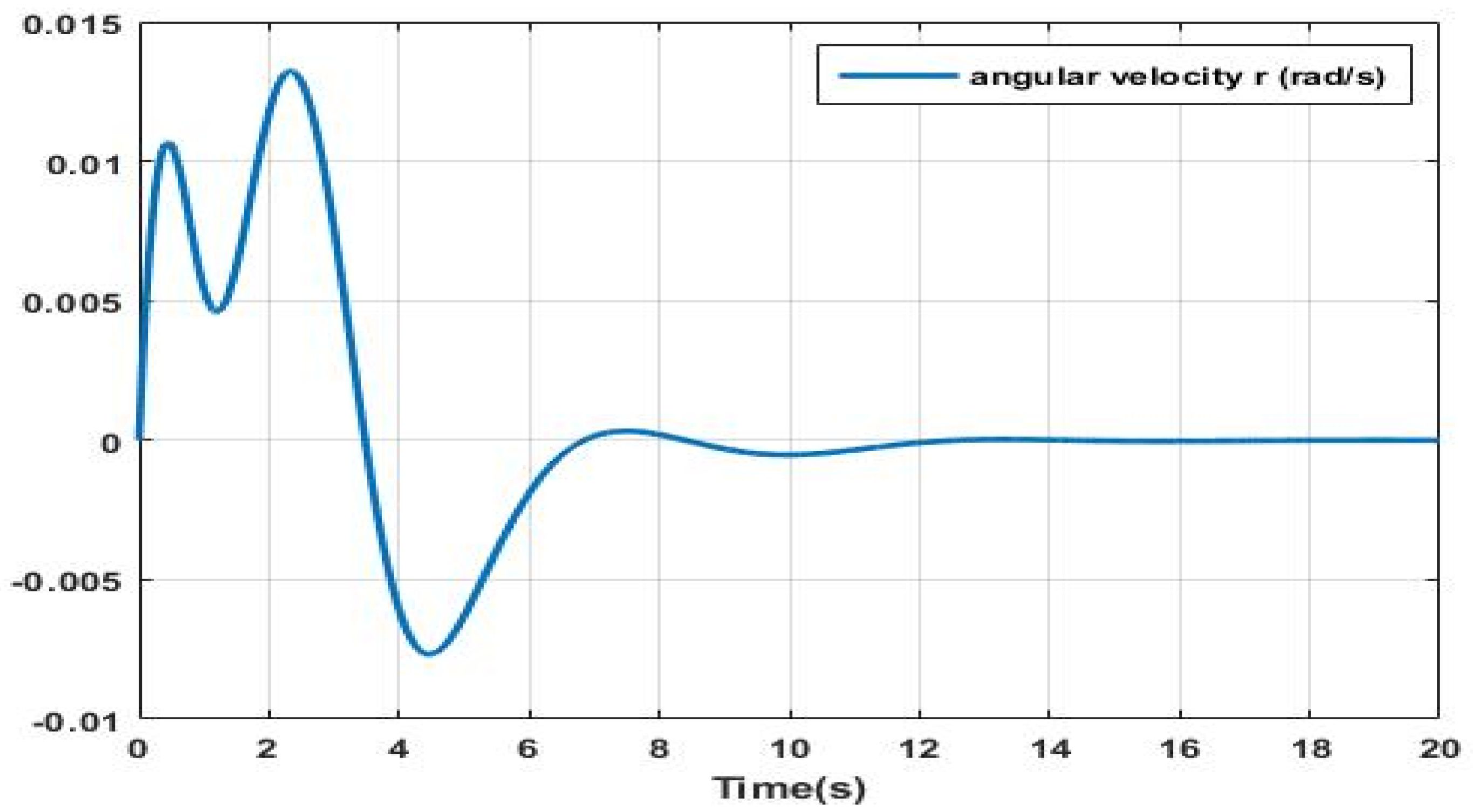 Modelling 06 00060 g009