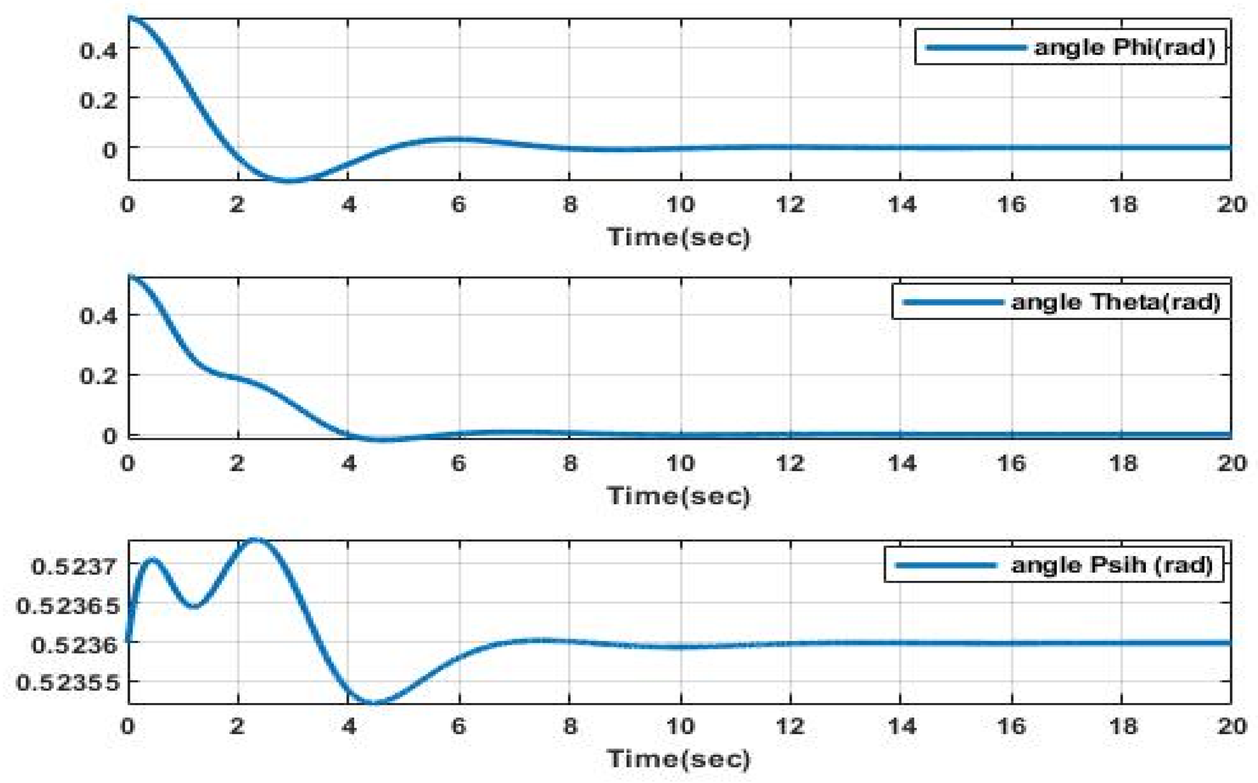 Modelling 06 00060 g011