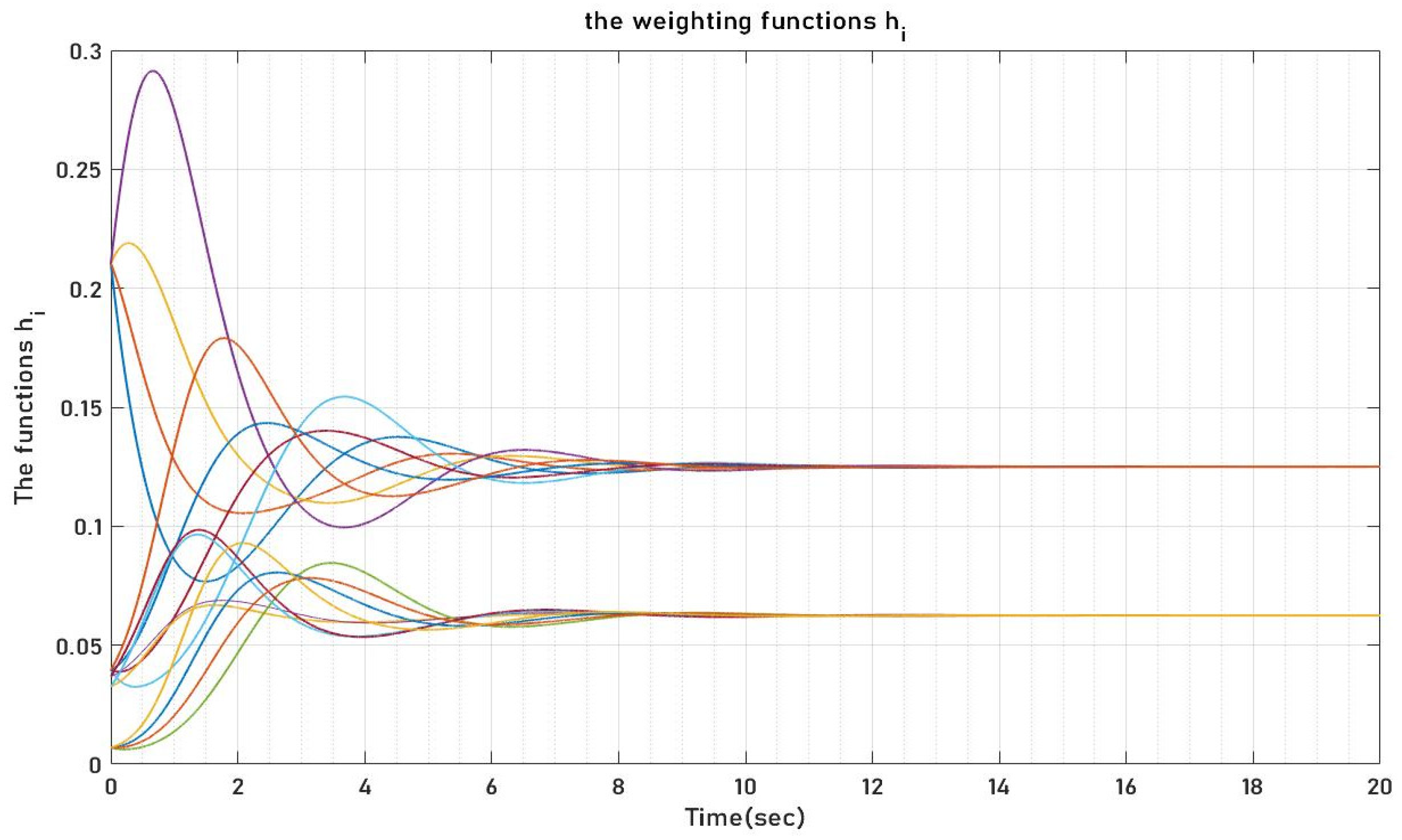 Modelling 06 00060 g012