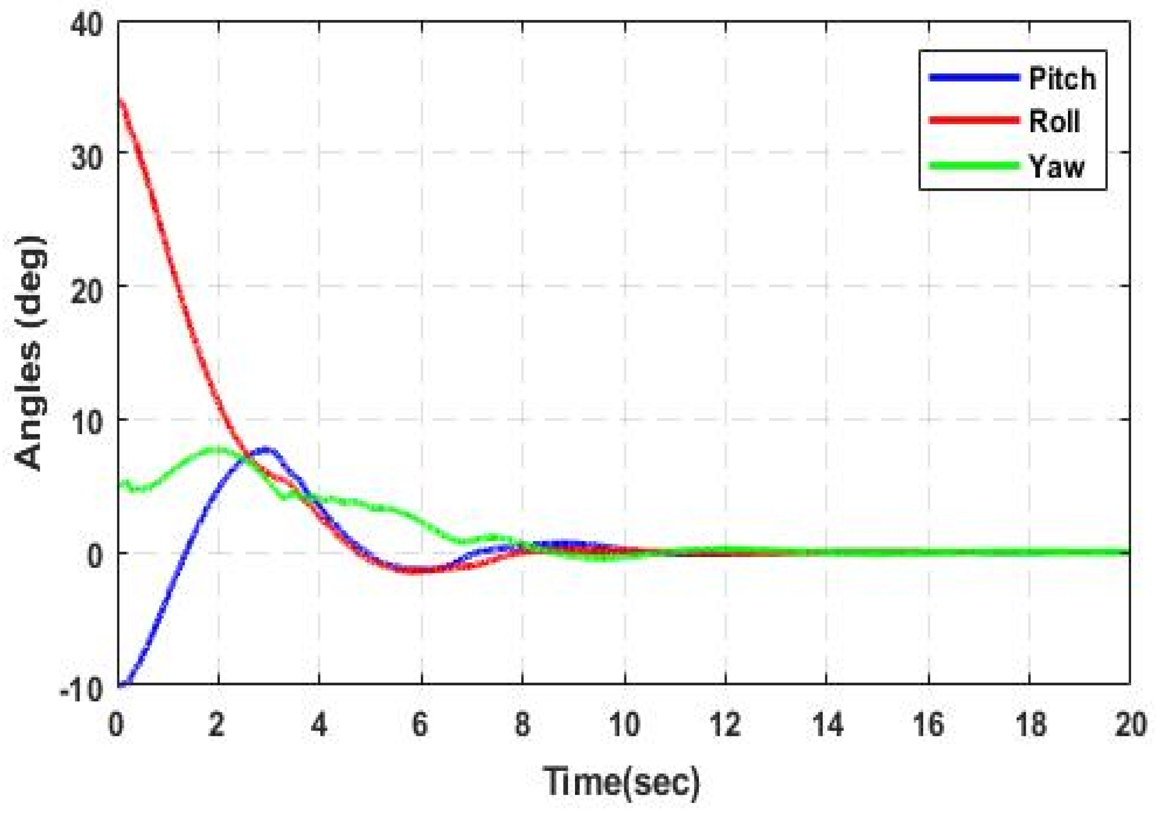 Modelling 06 00060 g013
