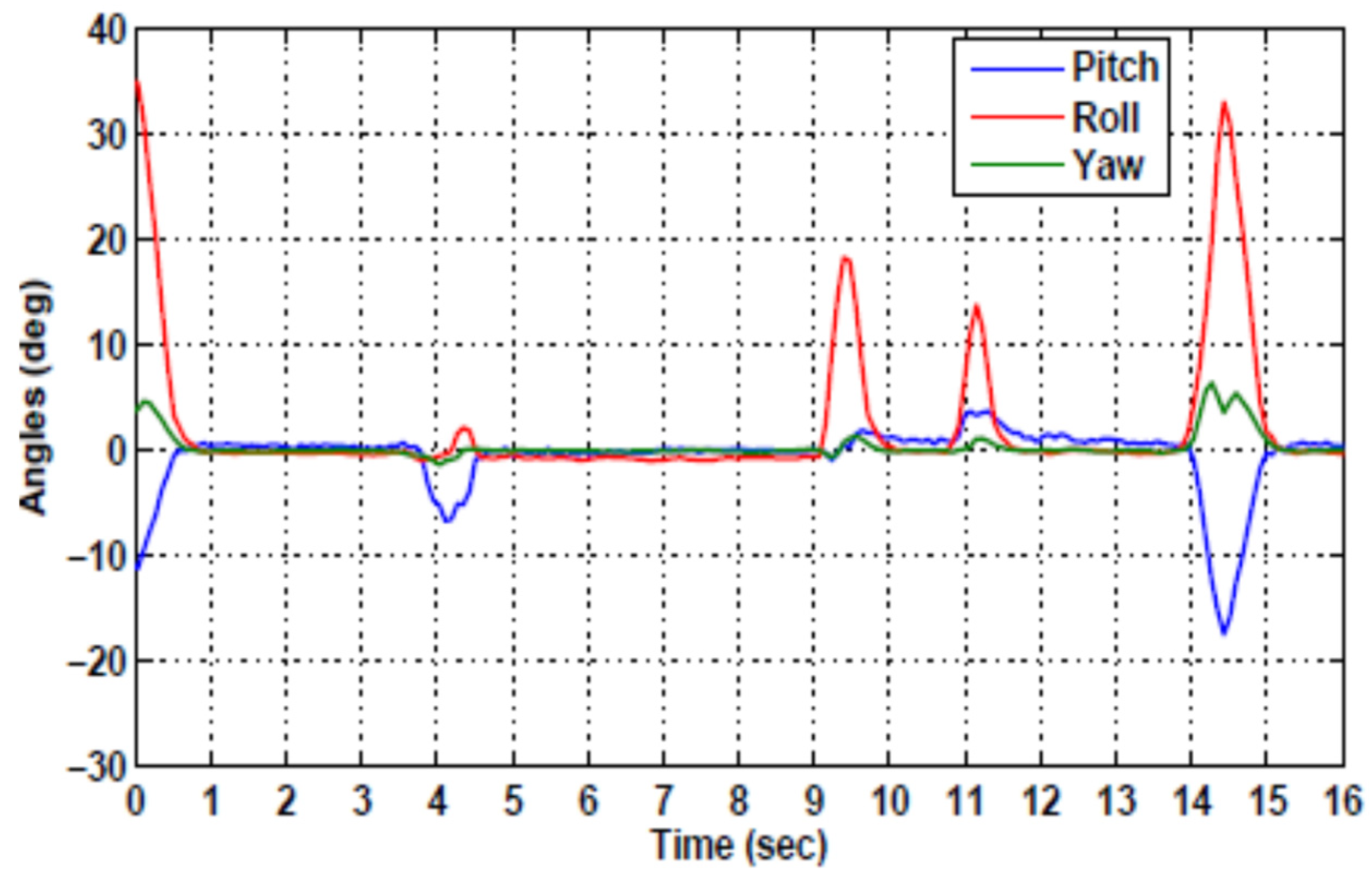 Modelling 06 00060 g014