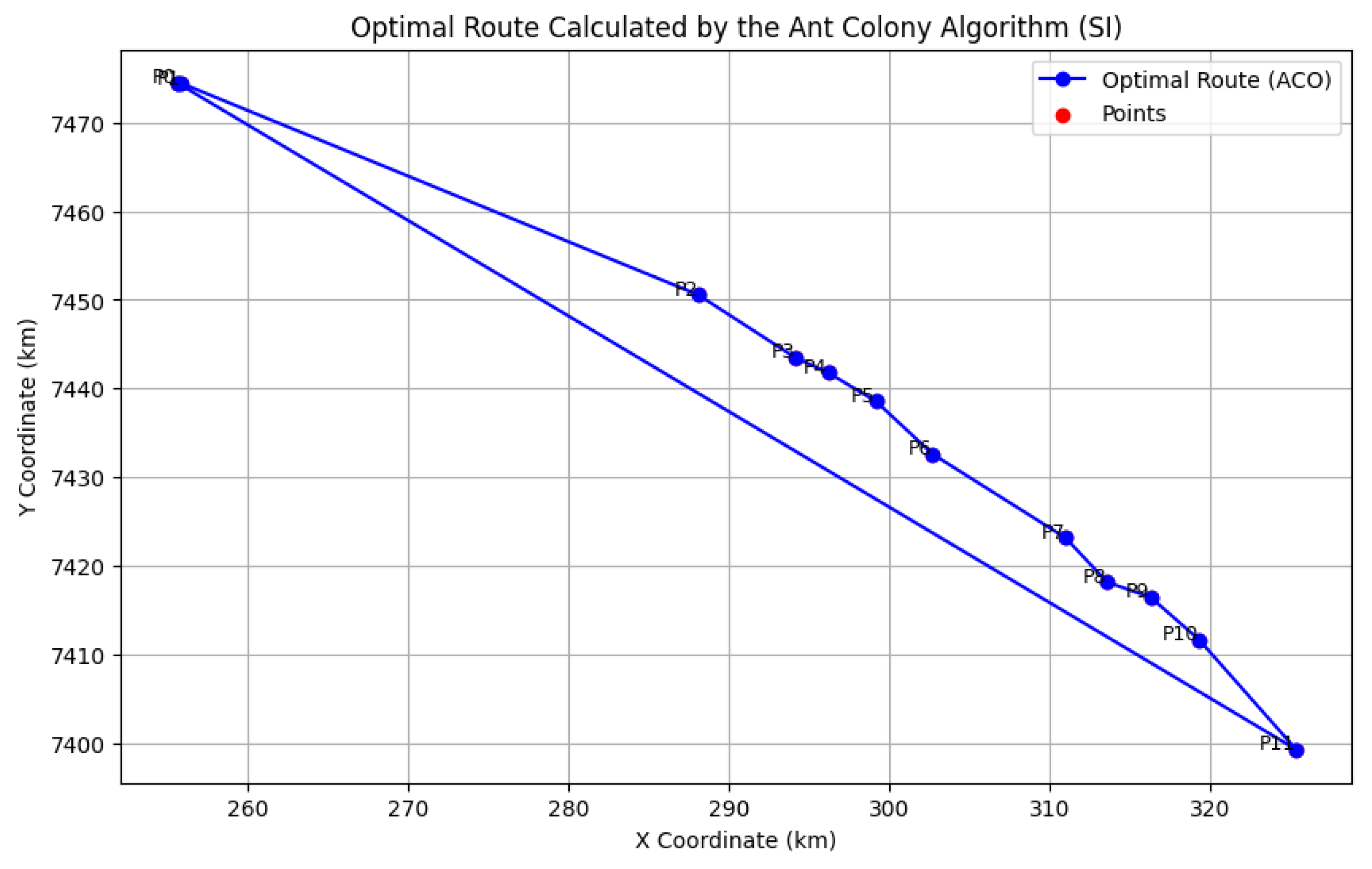 Modelling 06 00062 g004