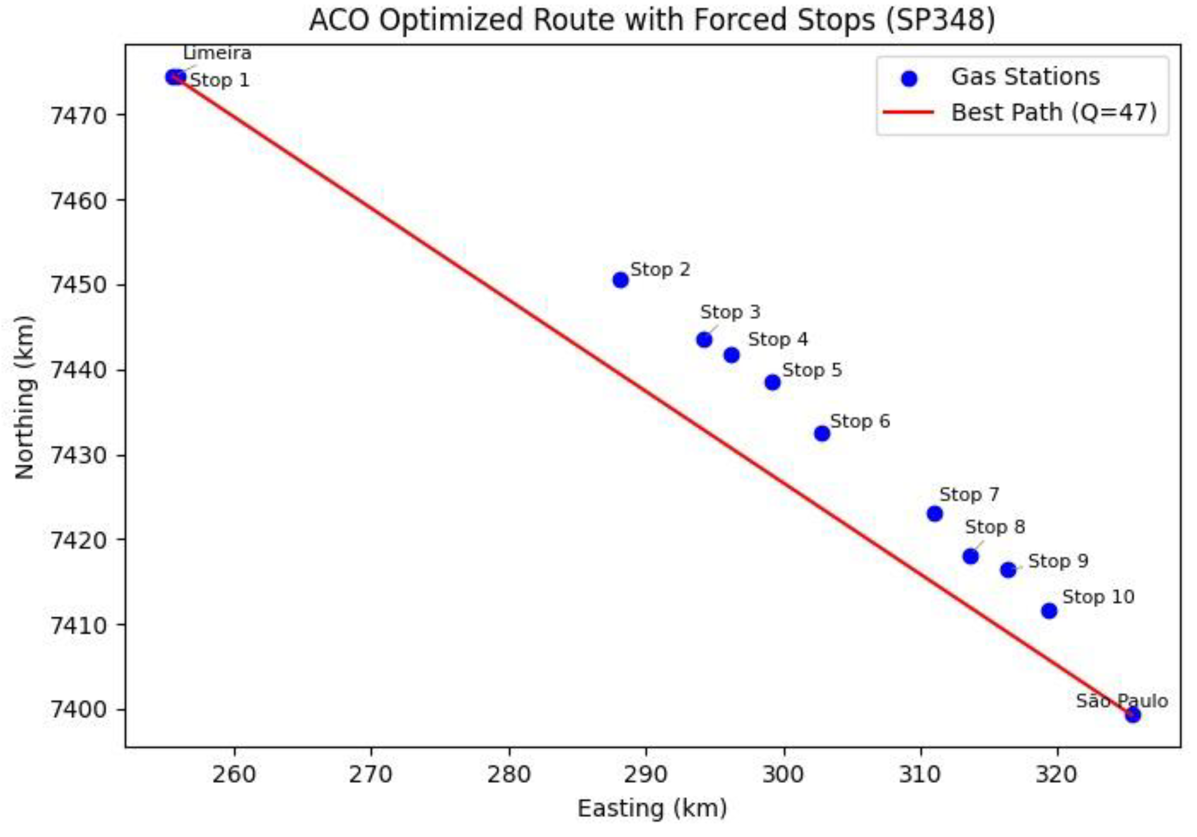 Modelling 06 00062 g006