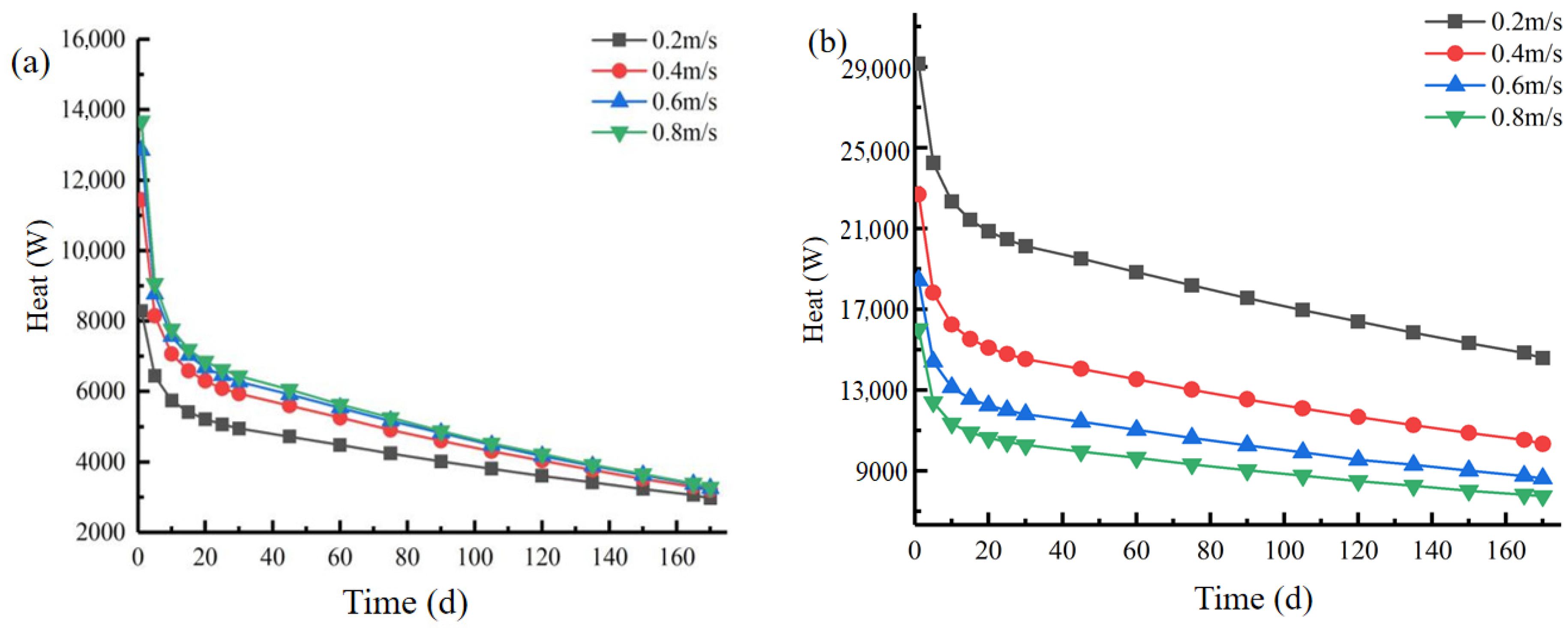 Modelling 06 00063 g004