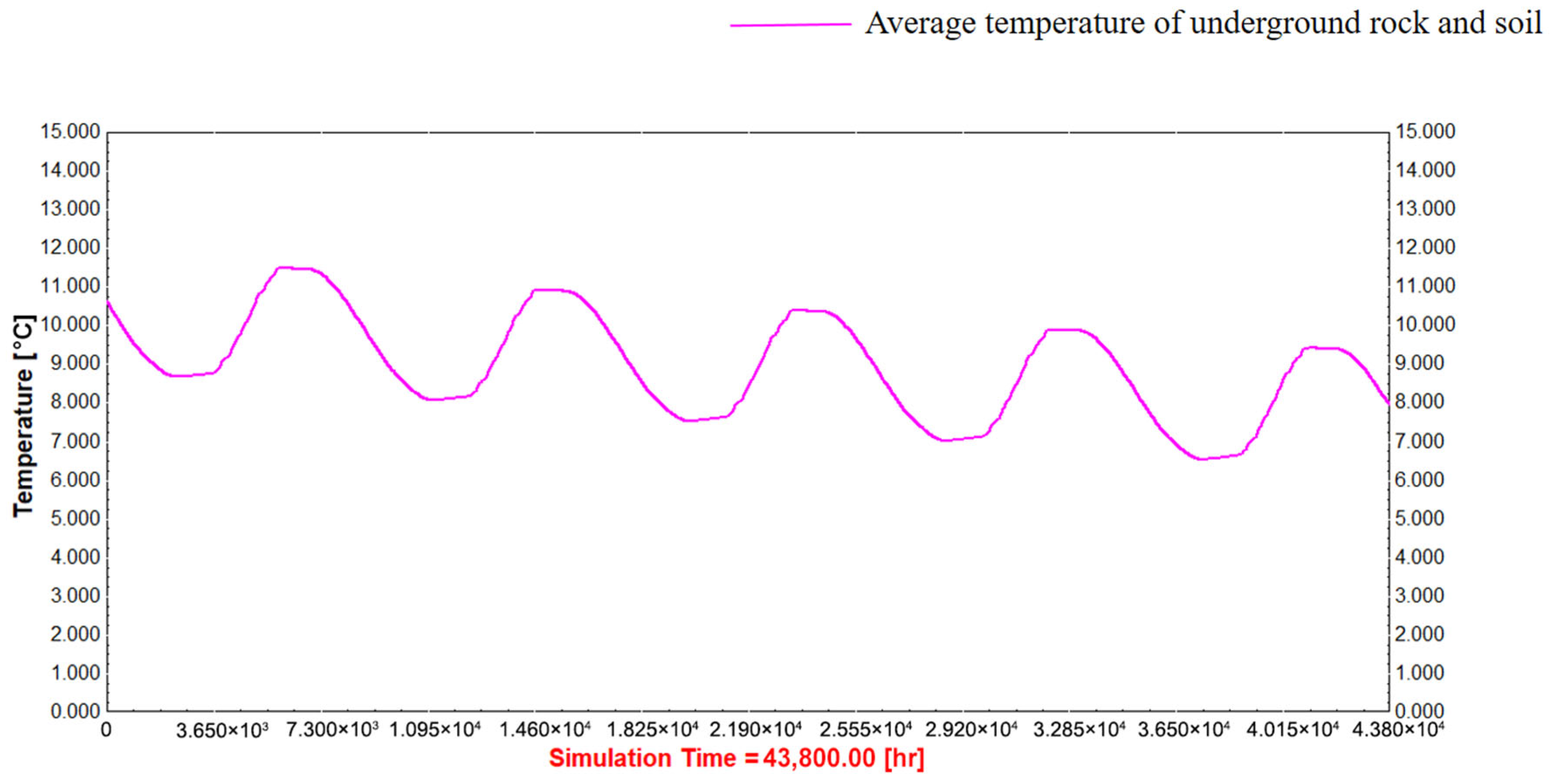 Modelling 06 00063 g010