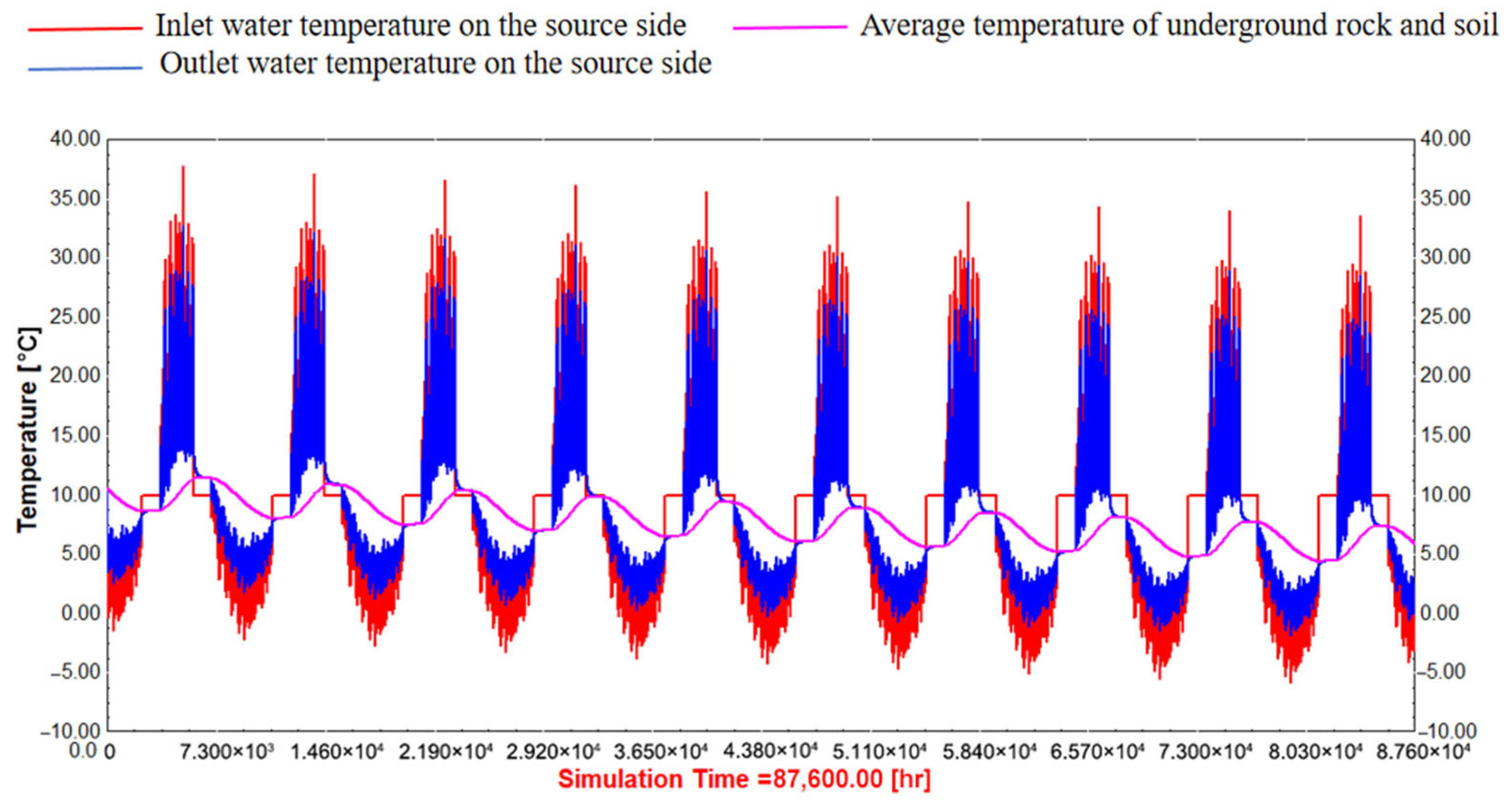 Modelling 06 00063 g011