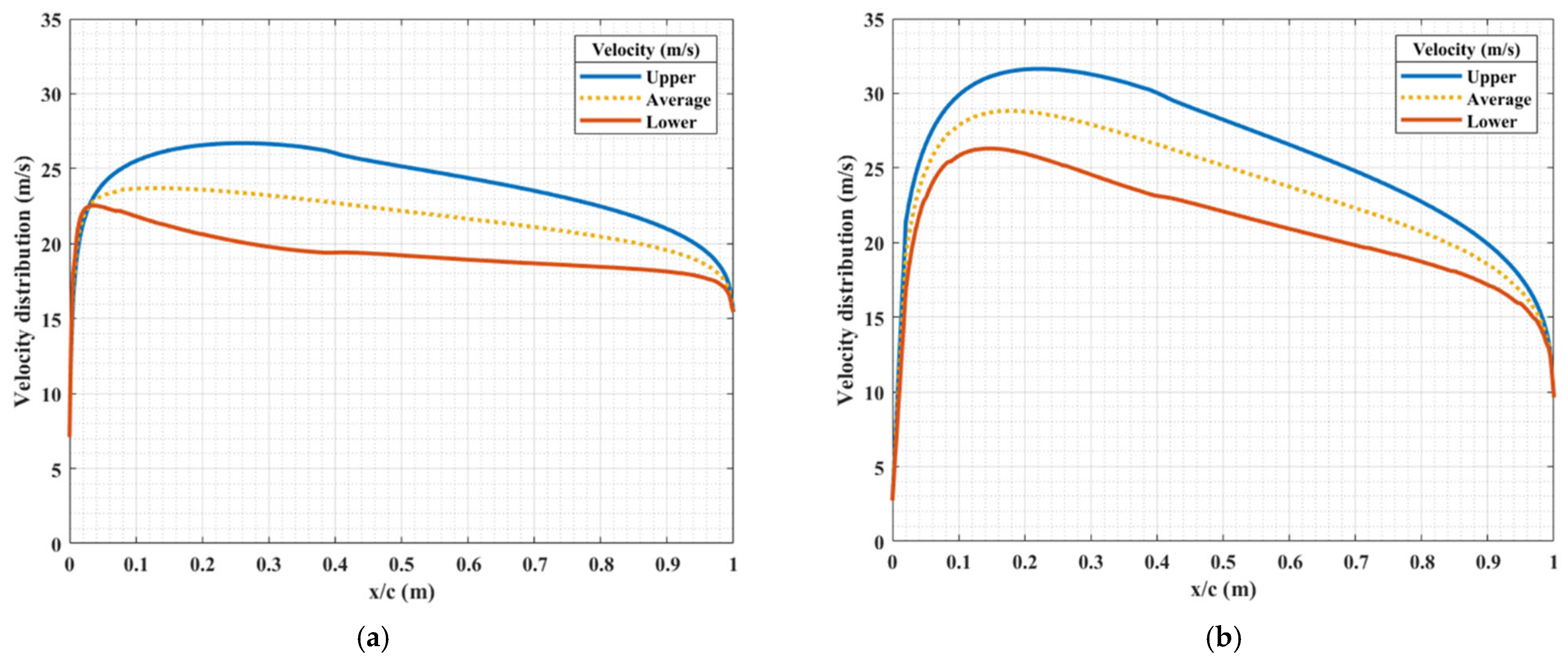 Modelling 06 00064 g003 Modelling 06 00064 g003