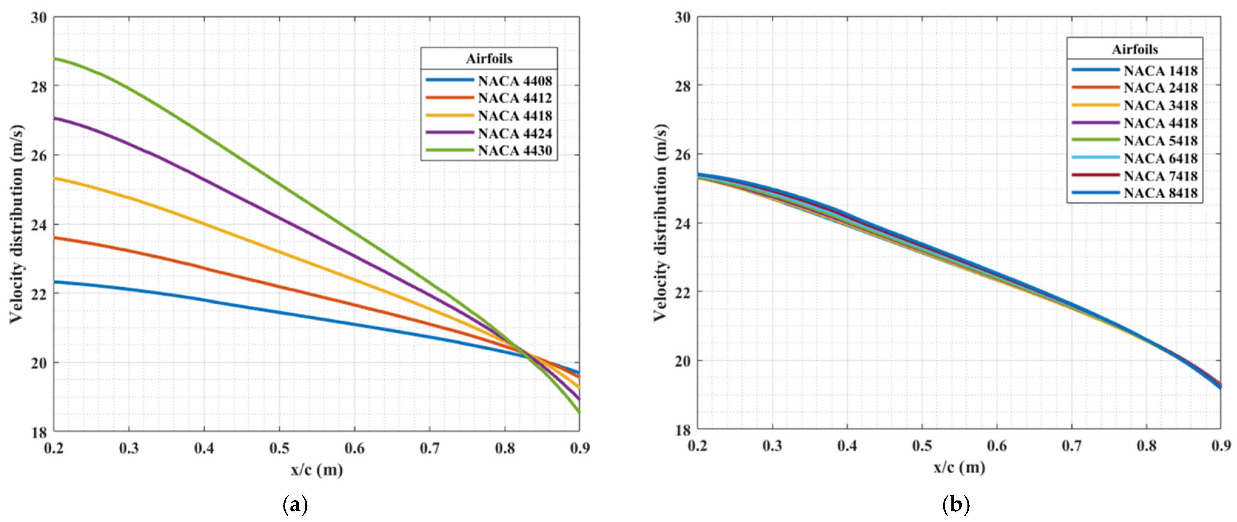 Modelling 06 00064 g004 Modelling 06 00064 g004