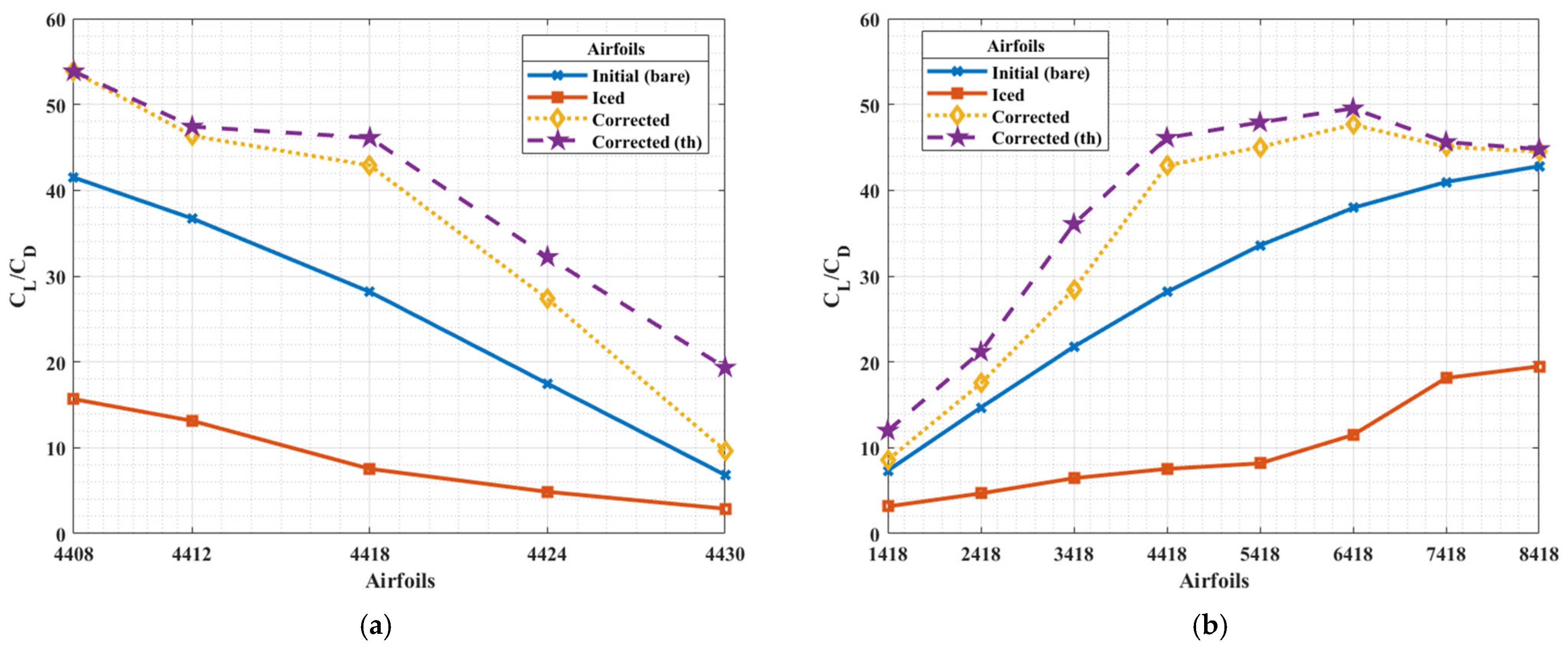 Modelling 06 00064 g005 Modelling 06 00064 g005