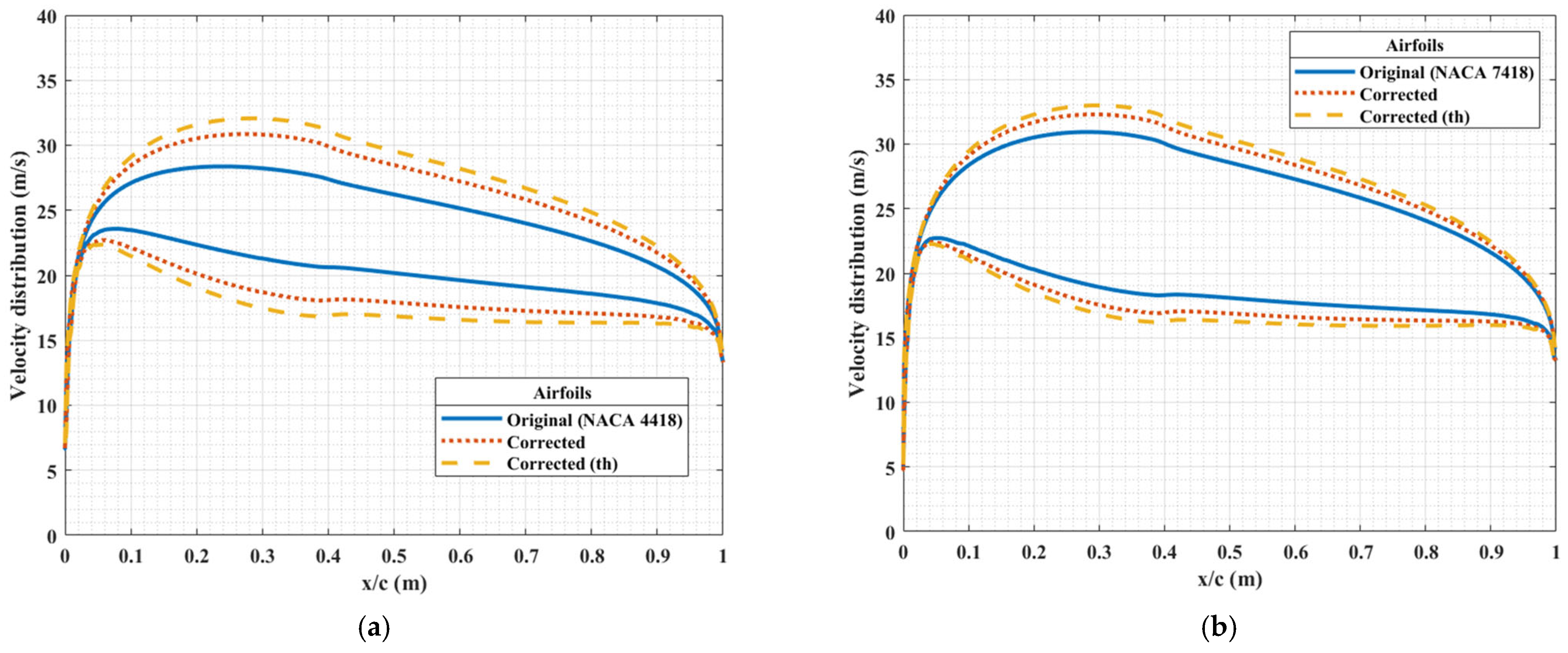 Modelling 06 00064 g007 Modelling 06 00064 g007
