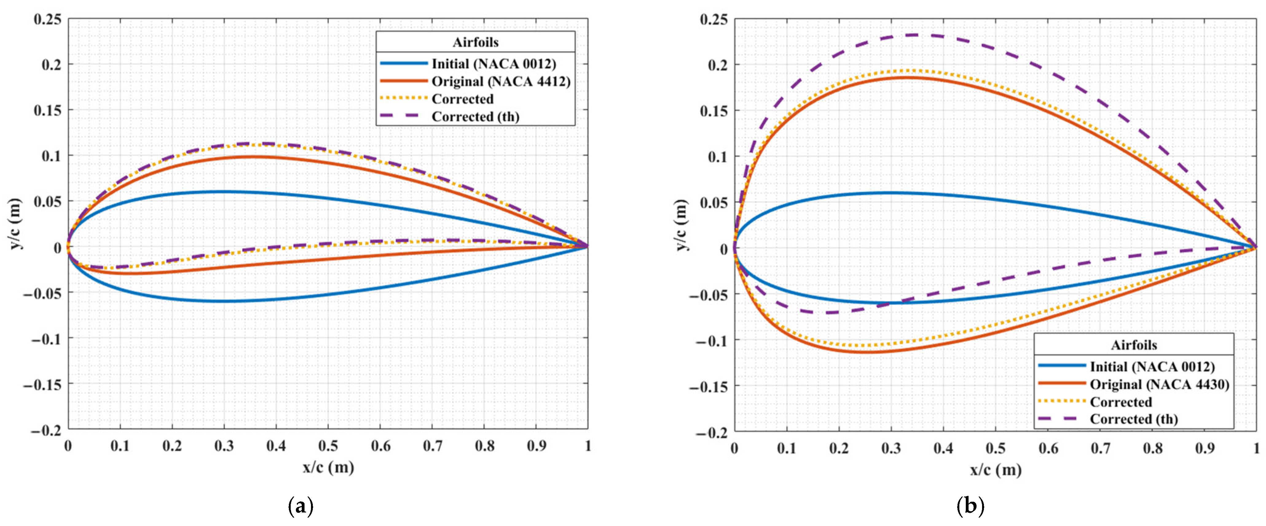 Modelling 06 00064 g008 Modelling 06 00064 g008