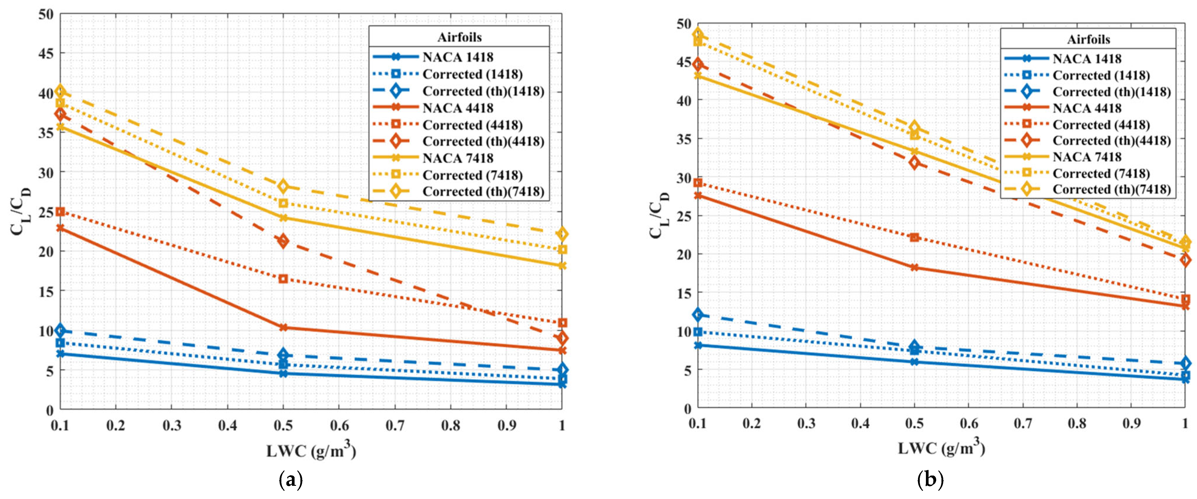 Modelling 06 00064 g012 Modelling 06 00064 g012