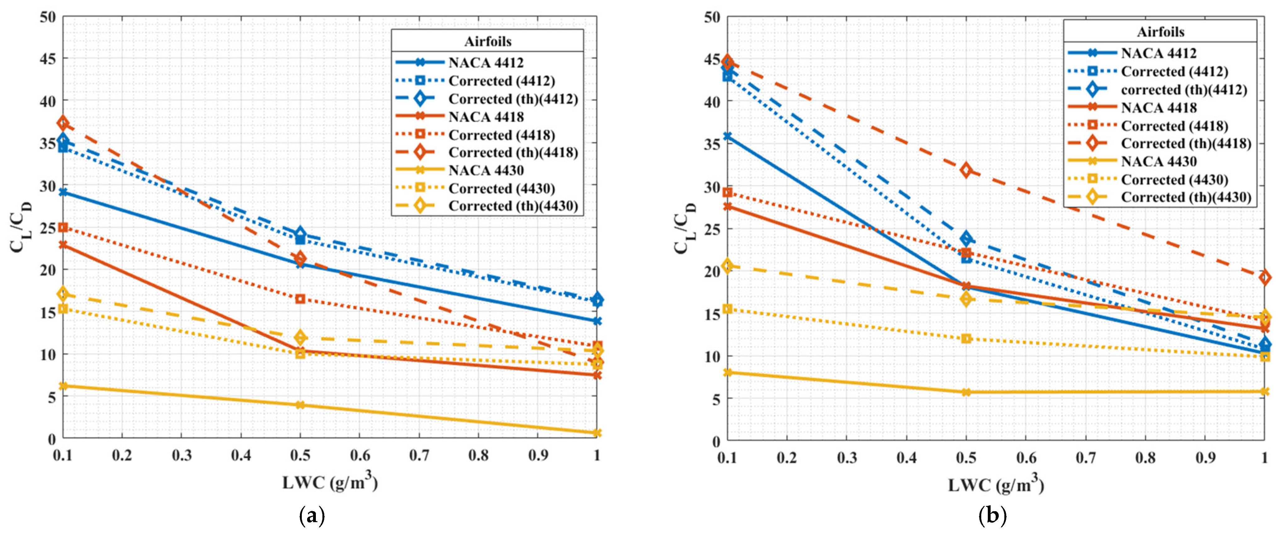 Modelling 06 00064 g013 Modelling 06 00064 g013