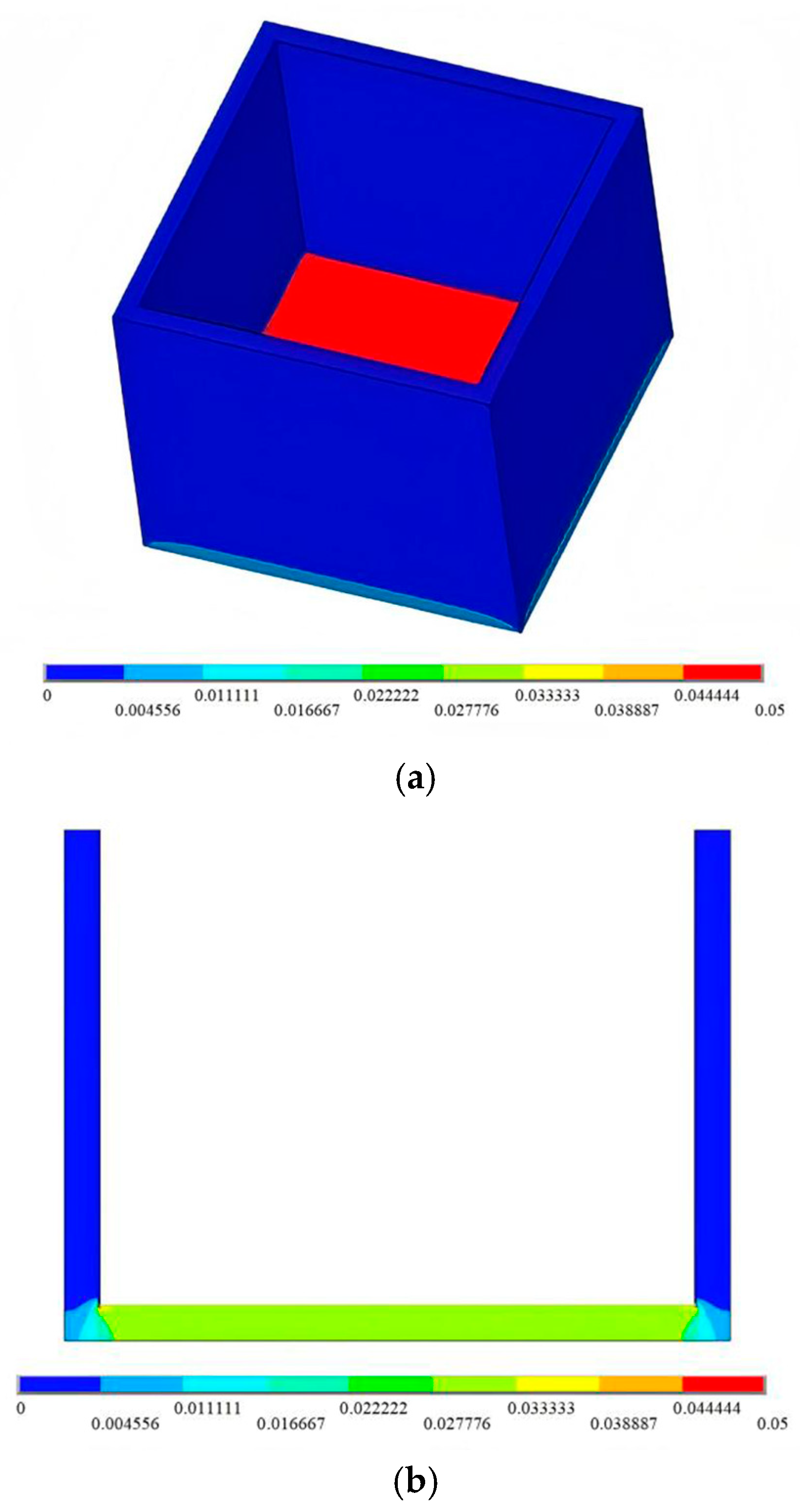 Modelling 06 00065 g004