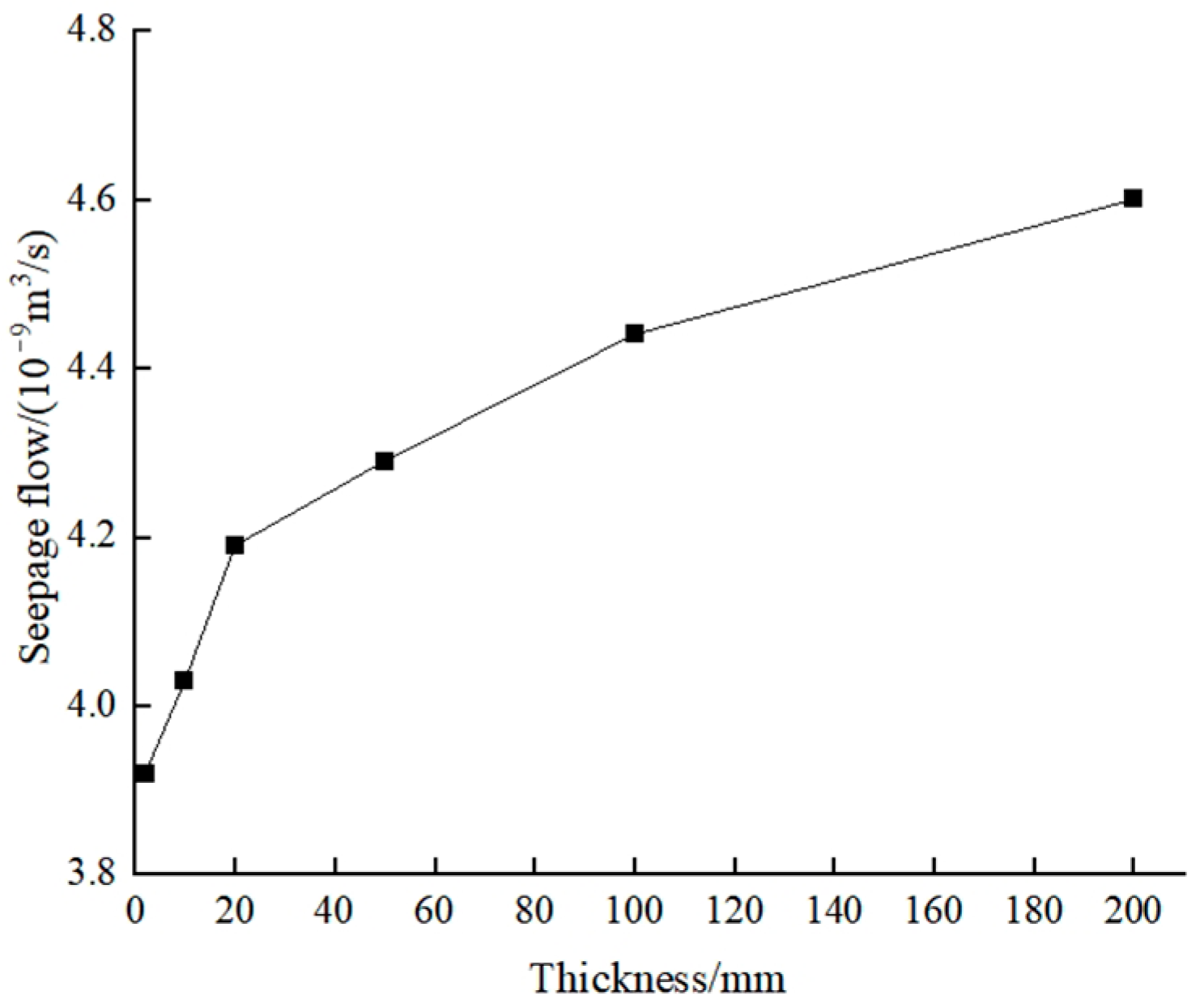Modelling 06 00065 g007