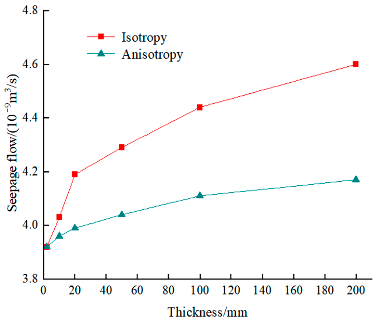 Modelling 06 00065 g009