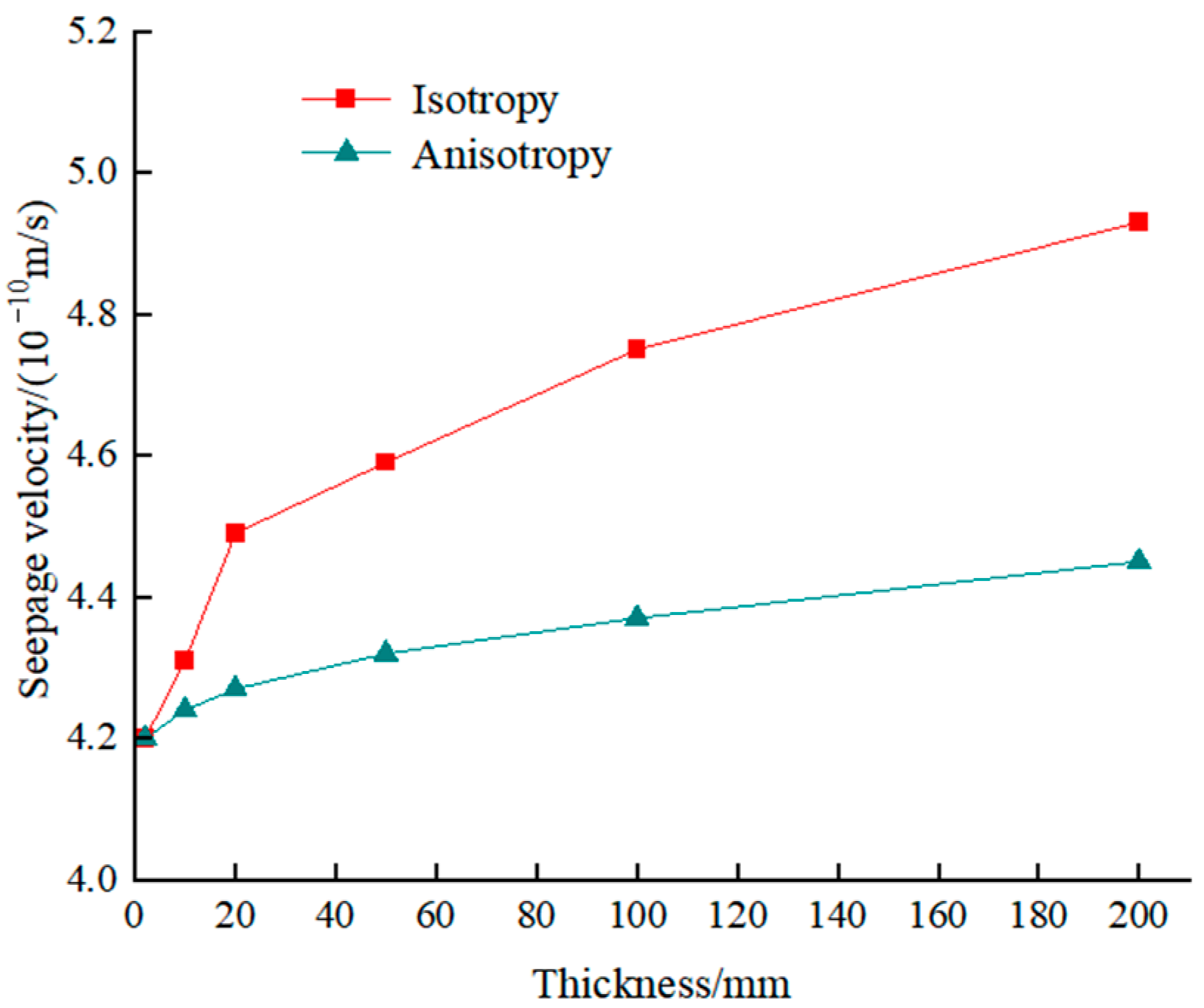 Modelling 06 00065 g010