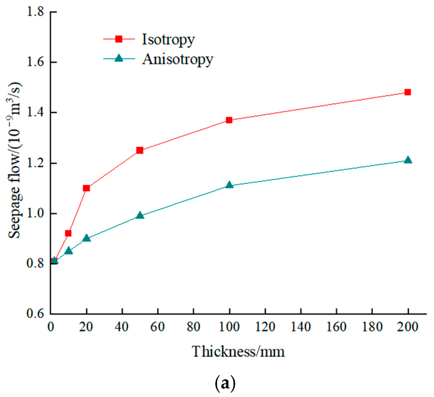 Modelling 06 00065 g012a