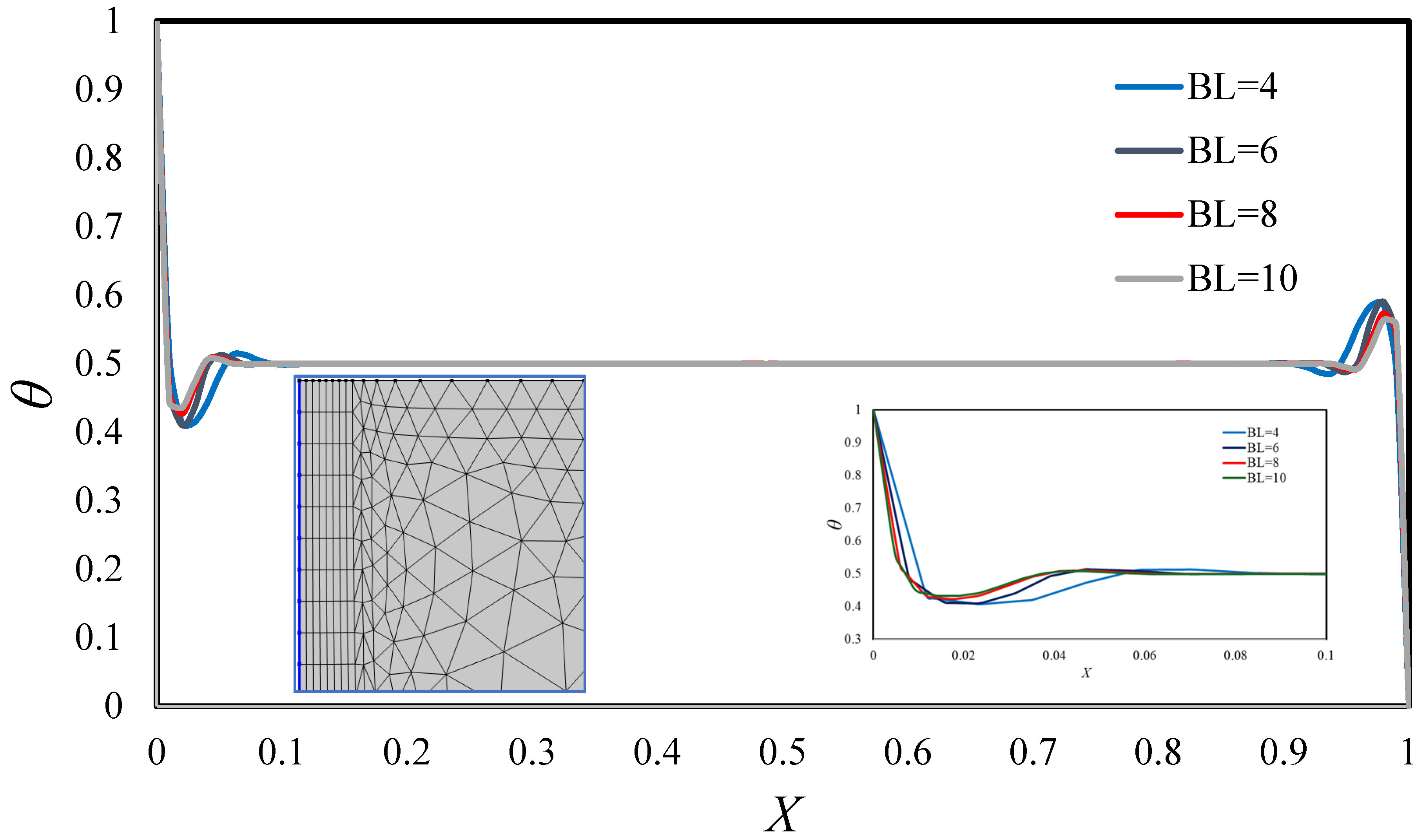 Modelling 06 00066 g002