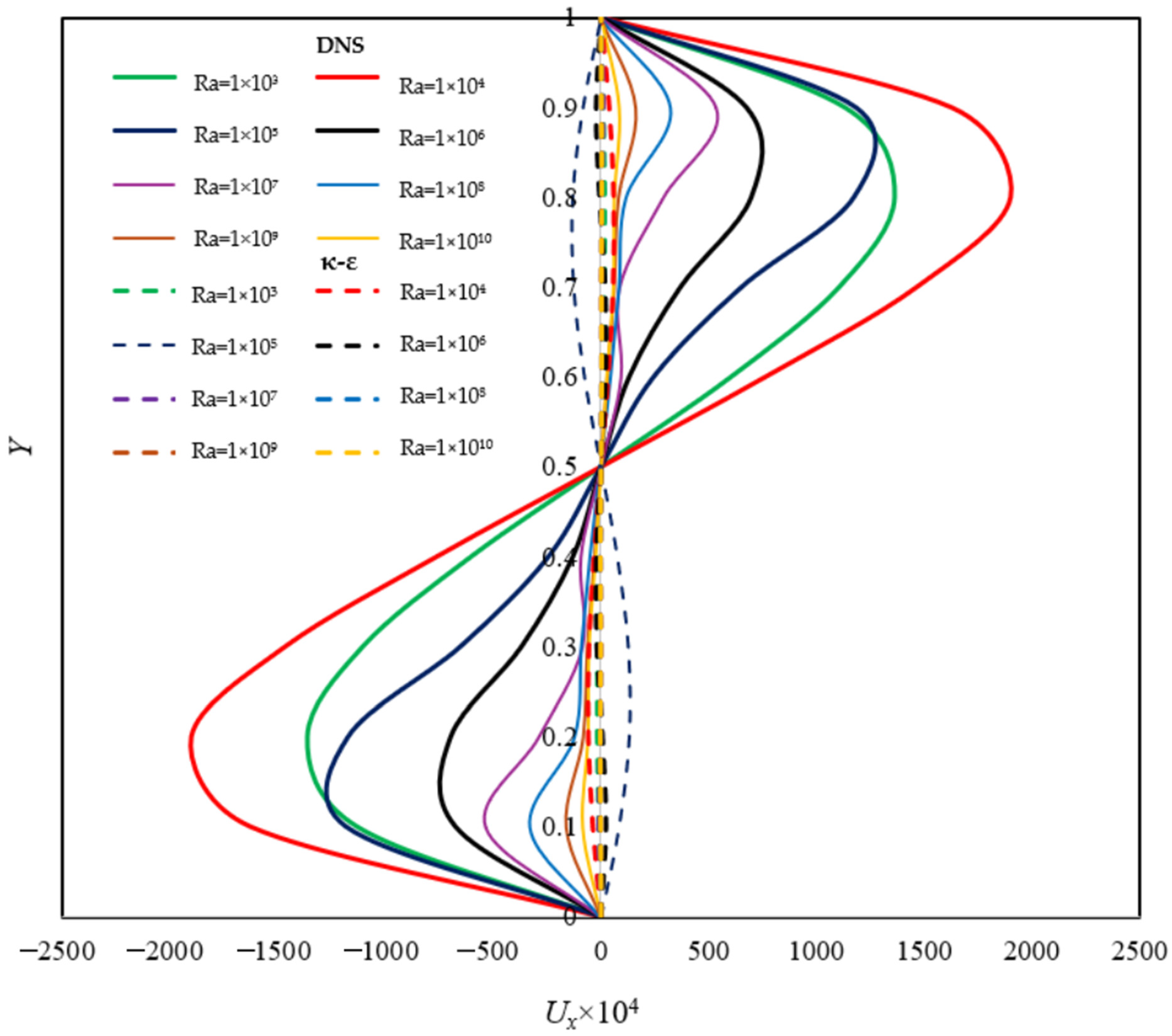 Modelling 06 00066 g010