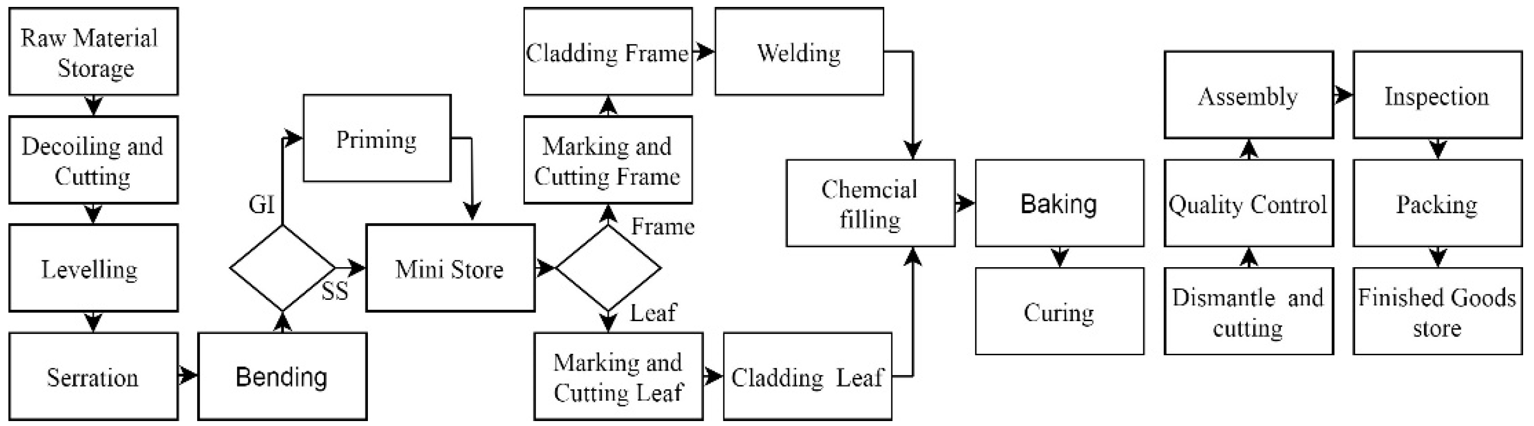 Modelling 06 00067 g001 Modelling 06 00067 g001