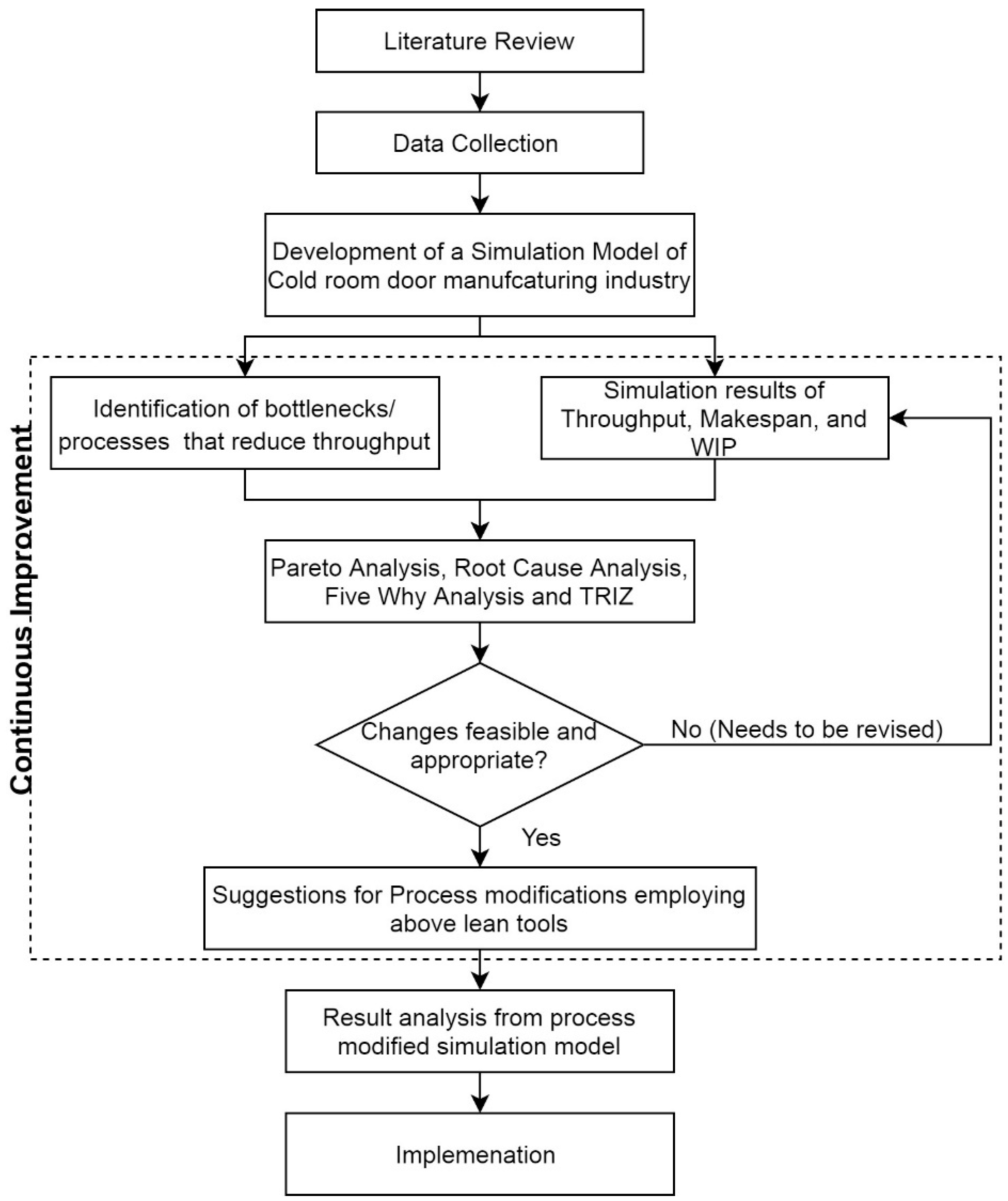 Modelling 06 00067 g003 Modelling 06 00067 g003