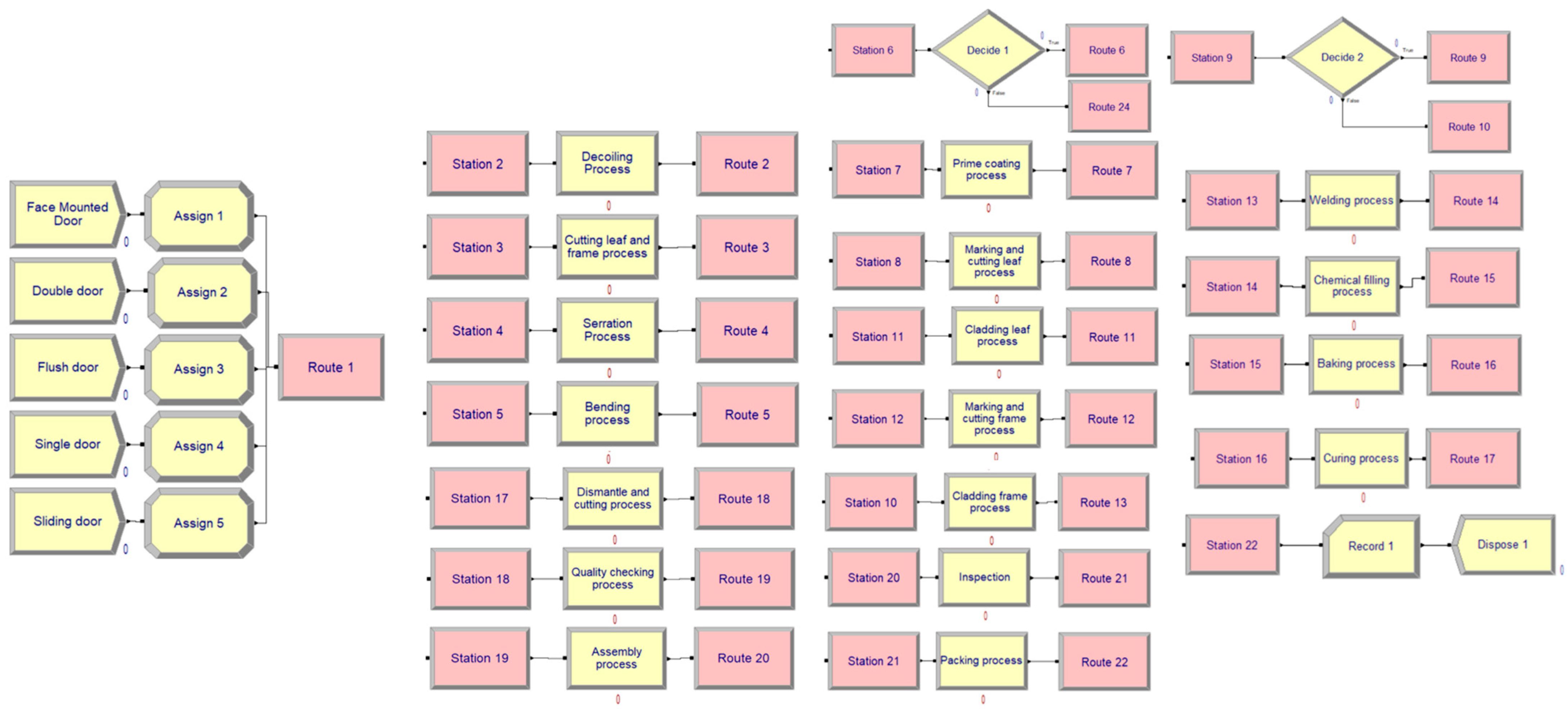 Modelling 06 00067 g004 Modelling 06 00067 g004