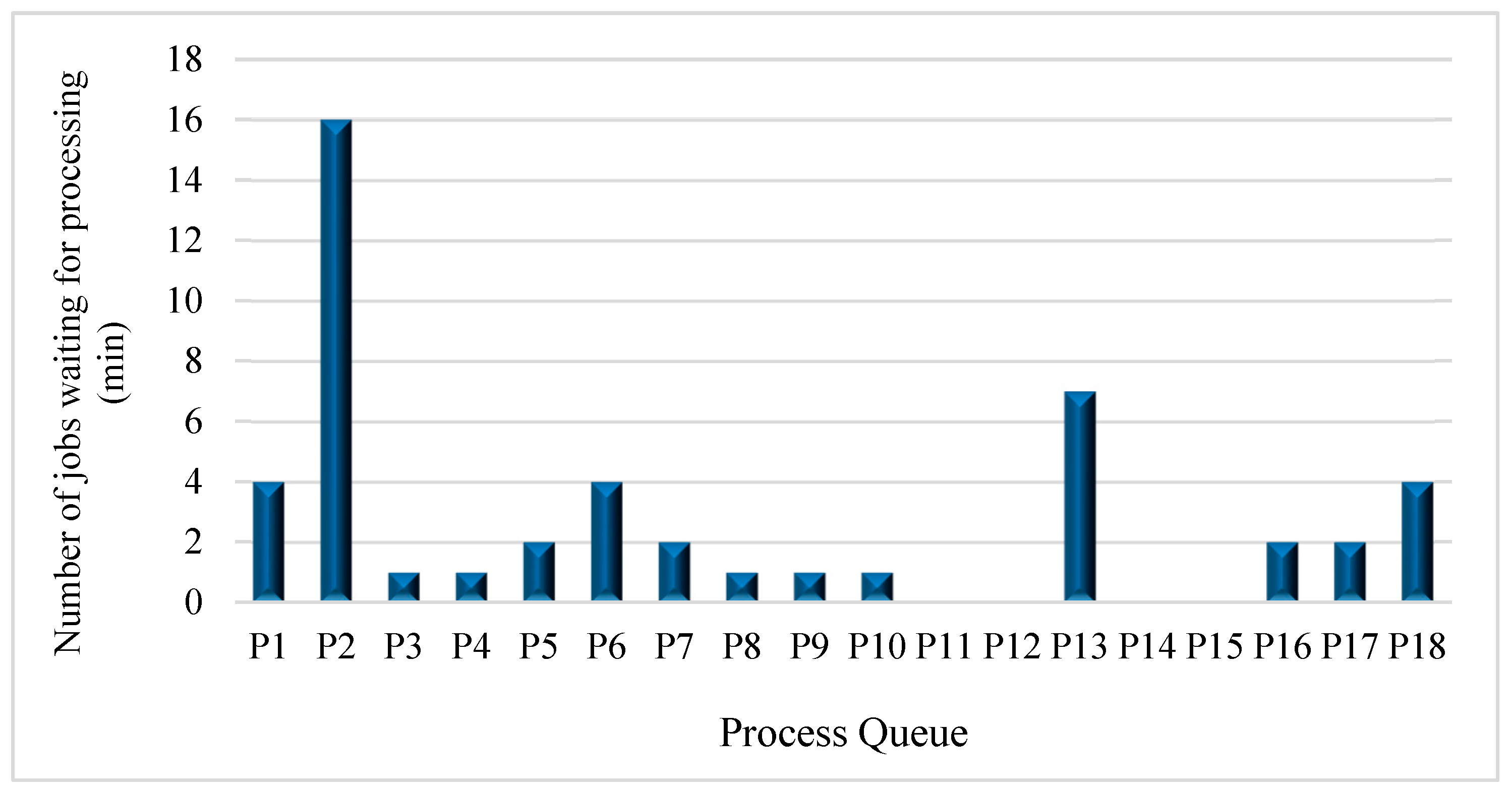 Modelling 06 00067 g005 Modelling 06 00067 g005