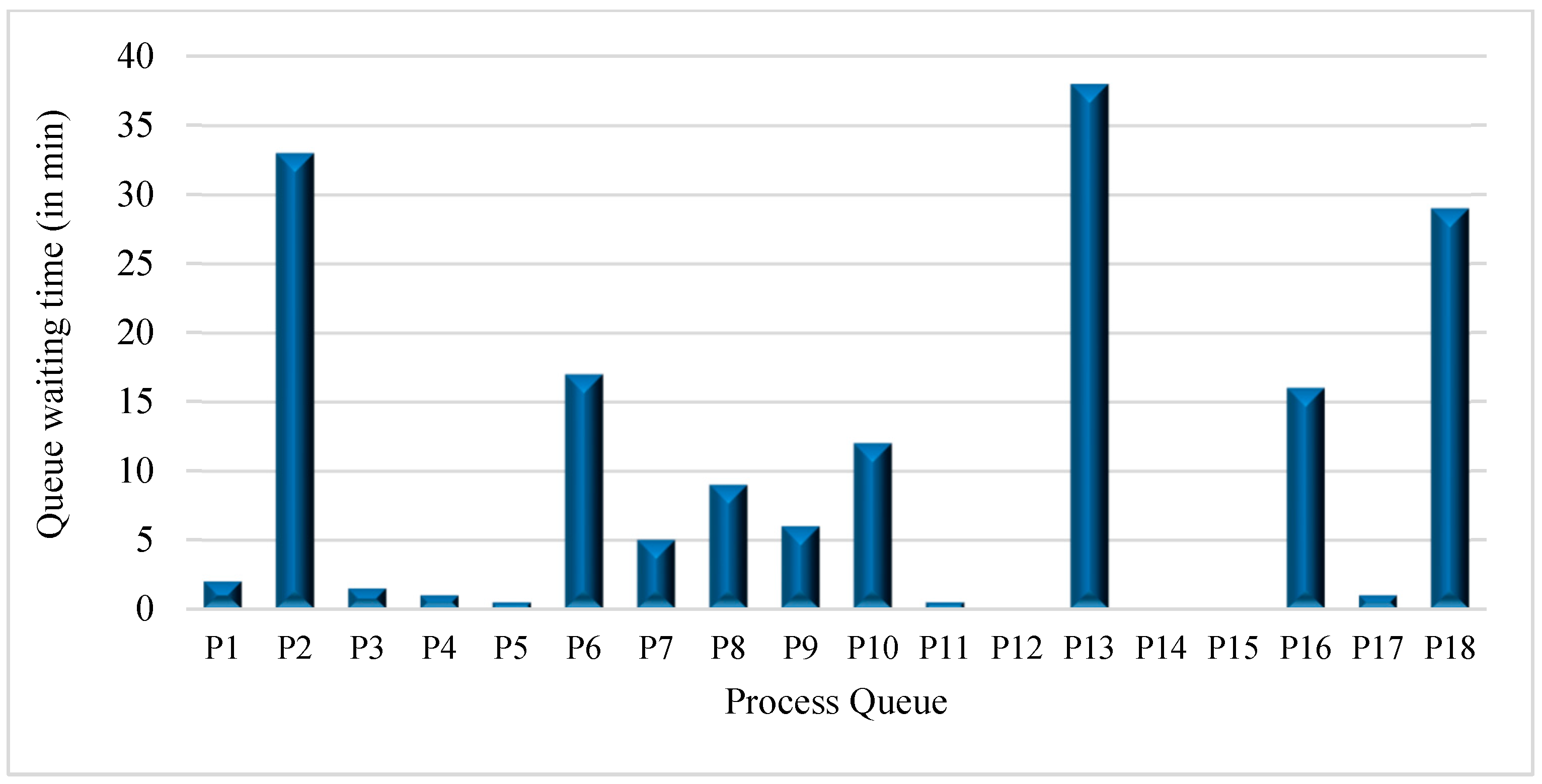 Modelling 06 00067 g006 Modelling 06 00067 g006