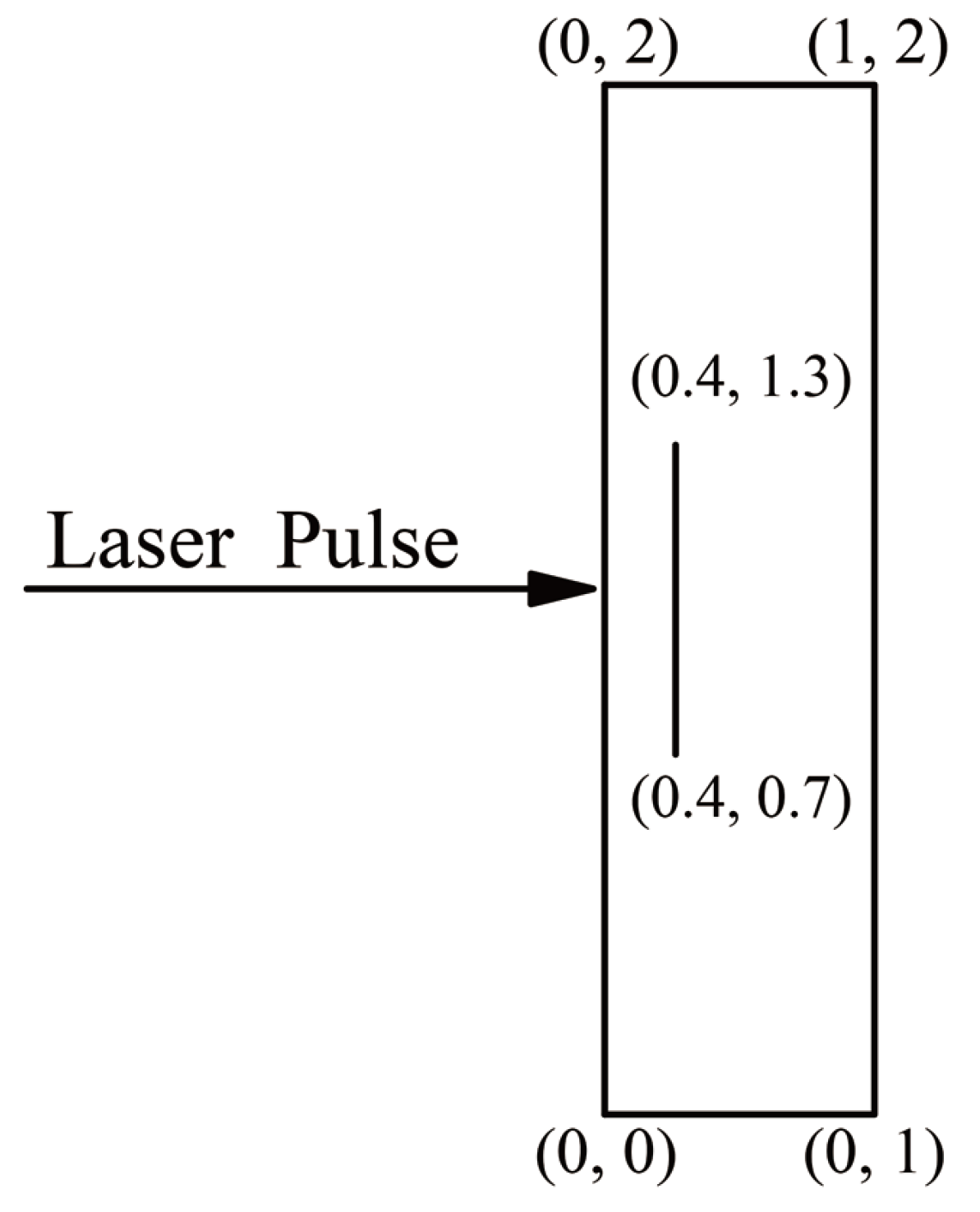 Modelling 06 00068 g005