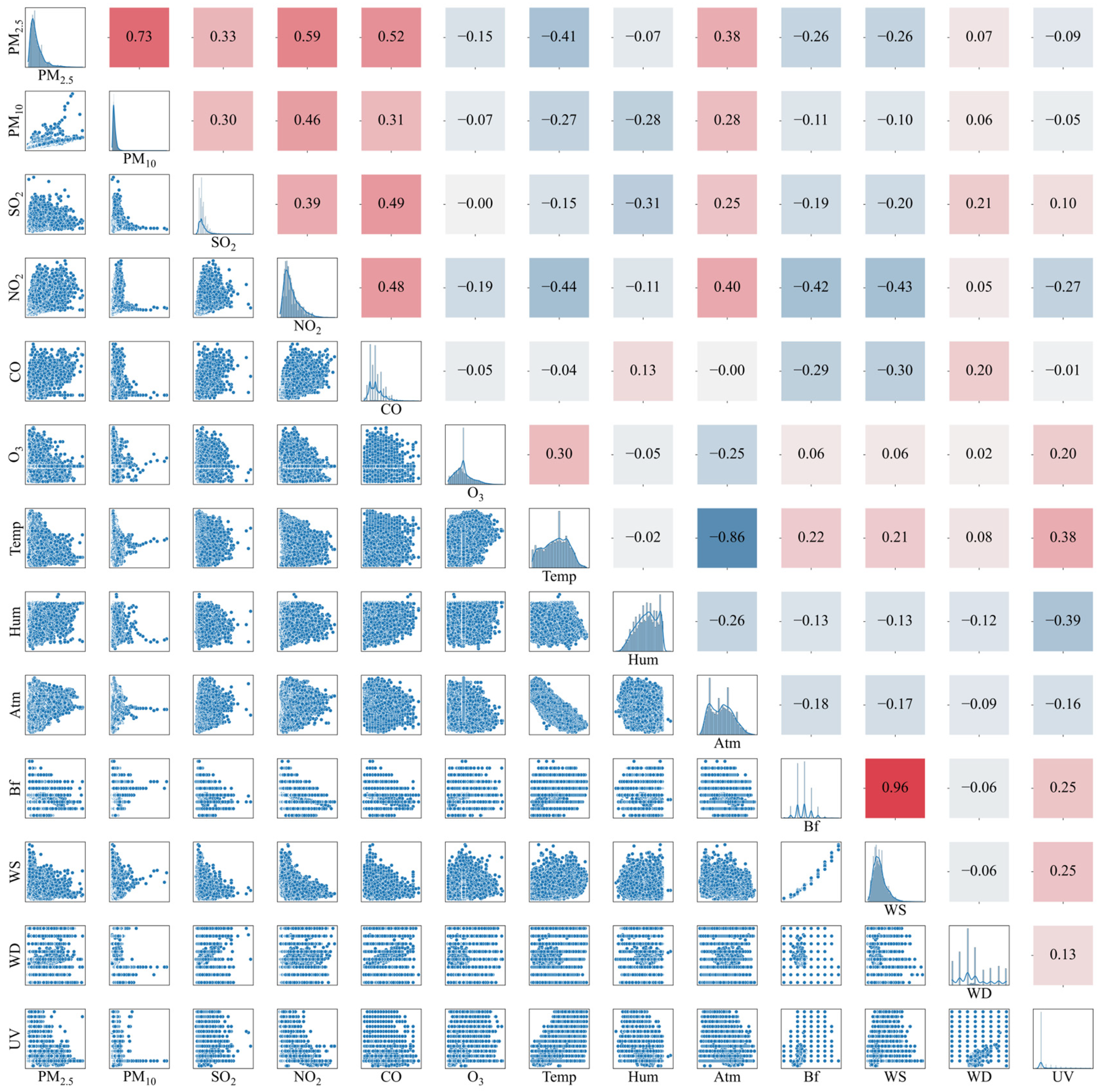 Modelling 06 00069 g001