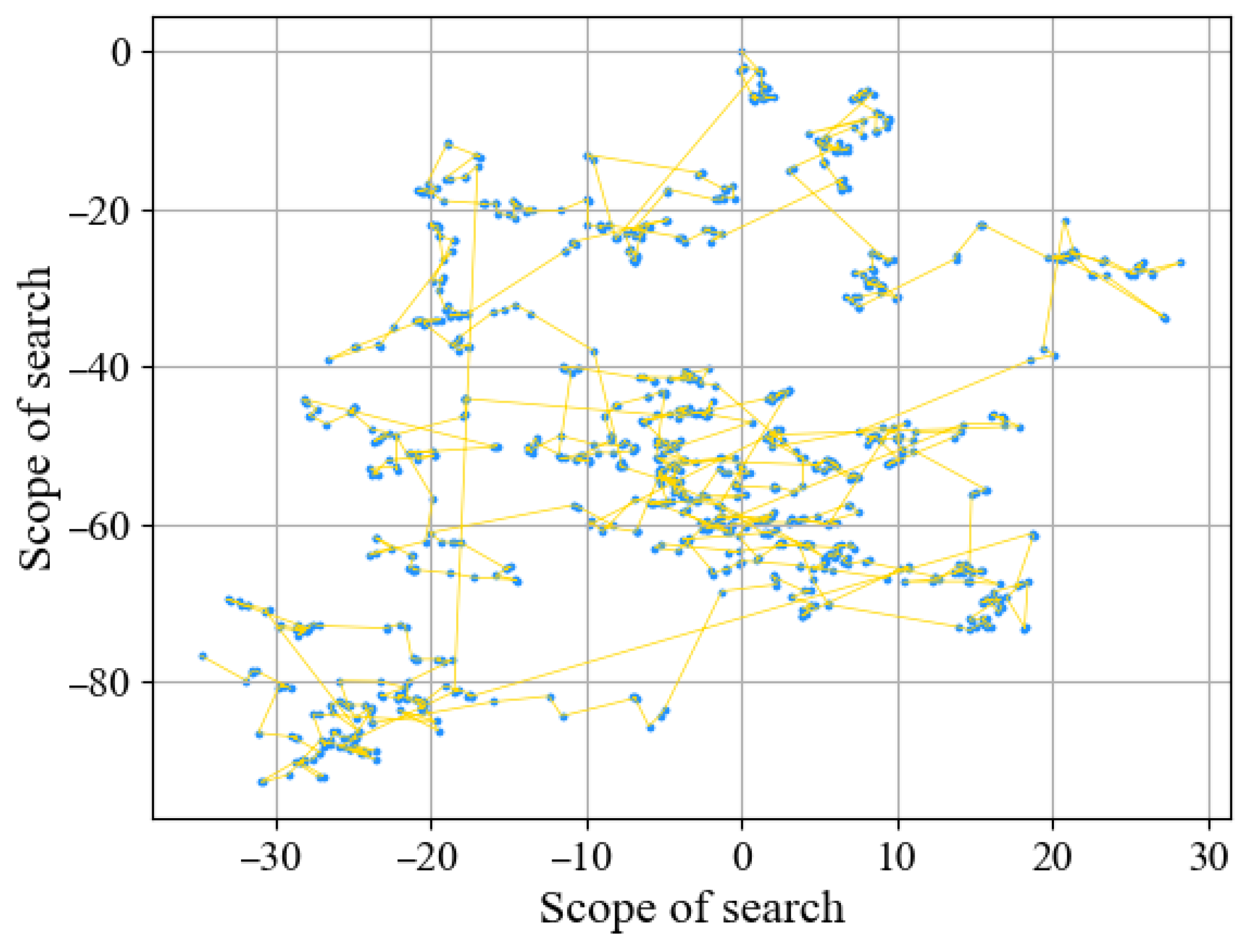 Modelling 06 00069 g005