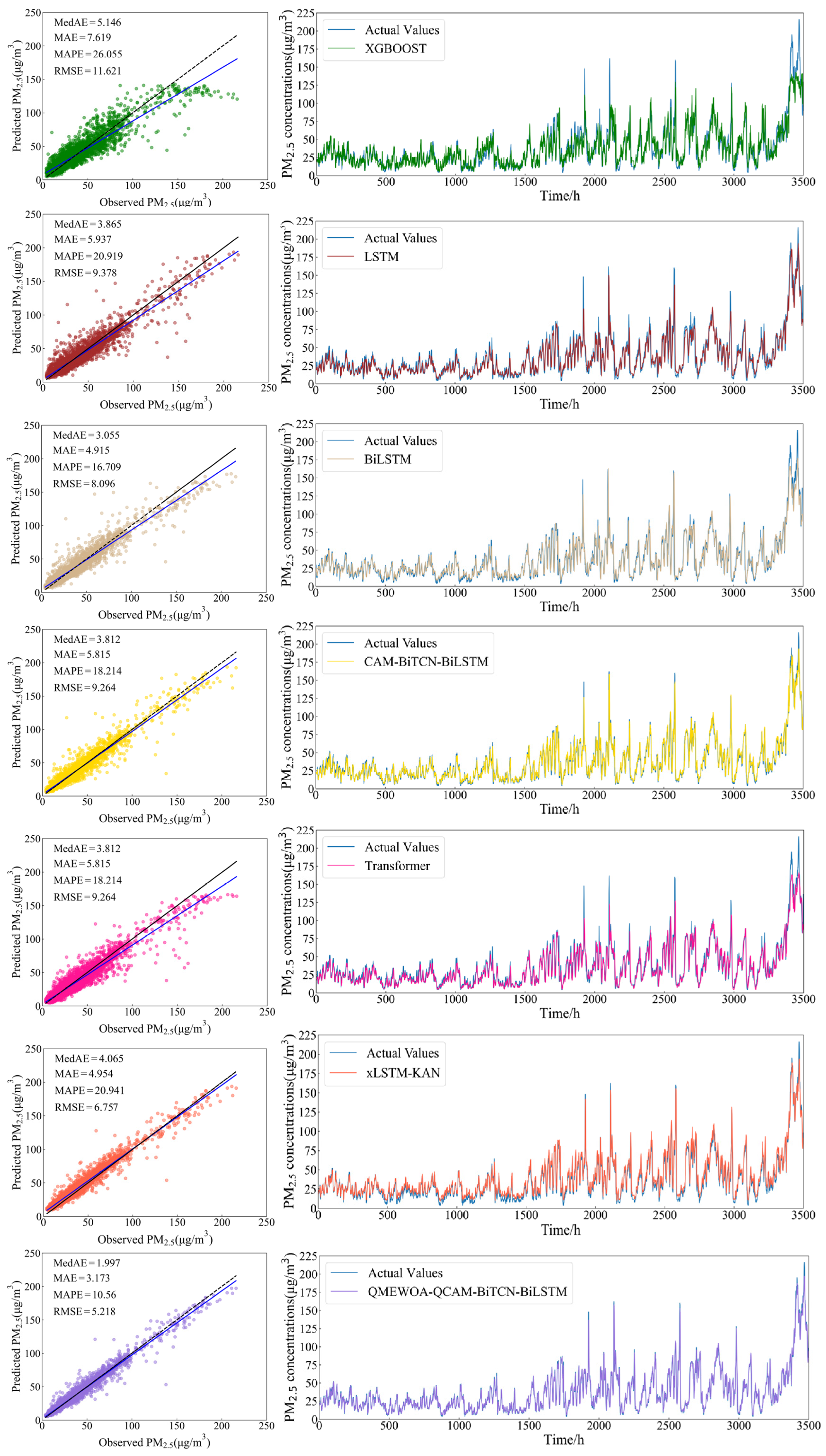 Modelling 06 00069 g009