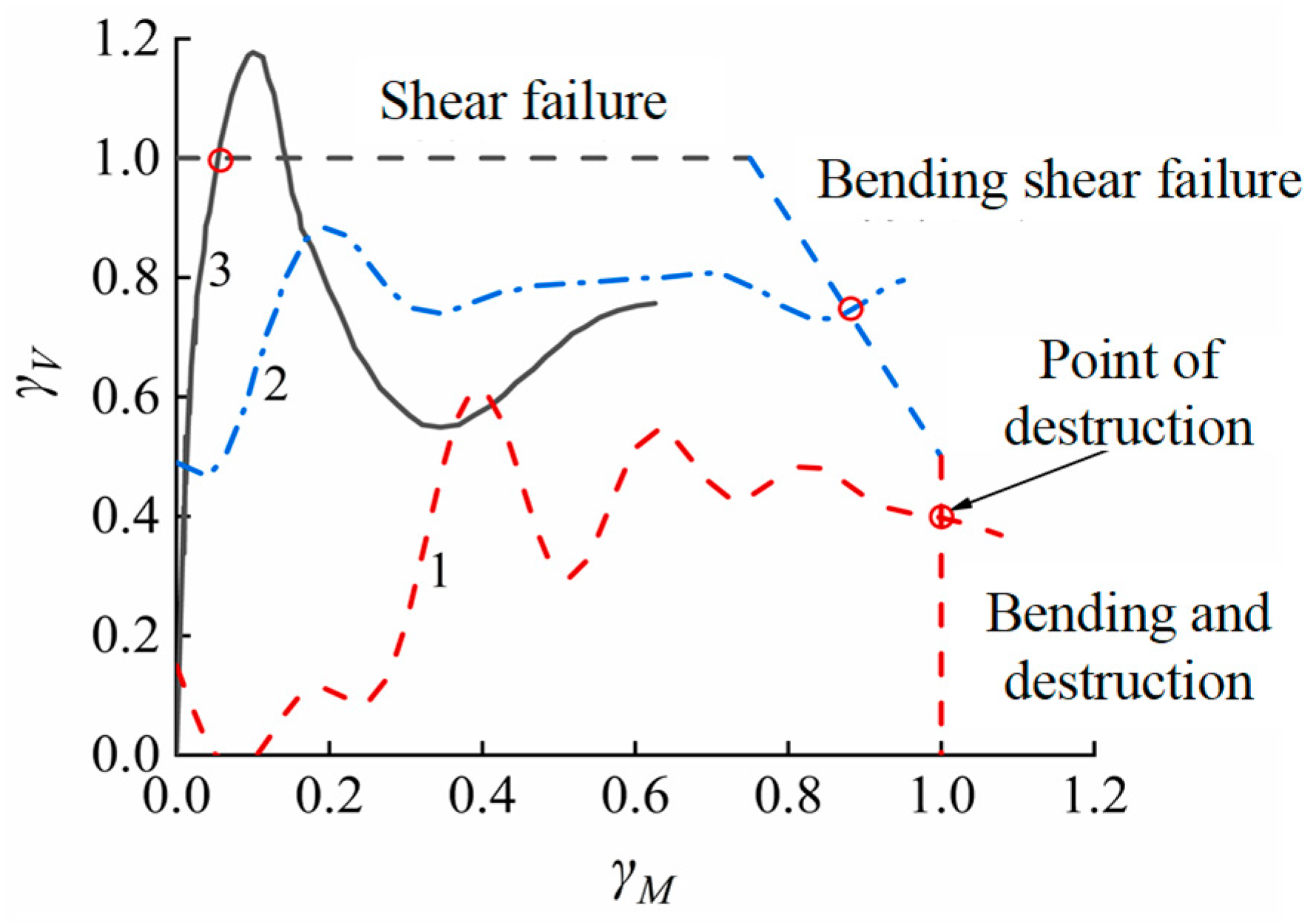 Modelling 06 00070 g008 Modelling 06 00070 g008