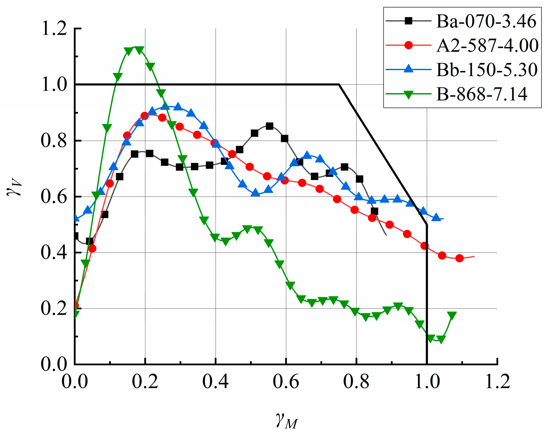 Modelling 06 00070 g009 Modelling 06 00070 g009