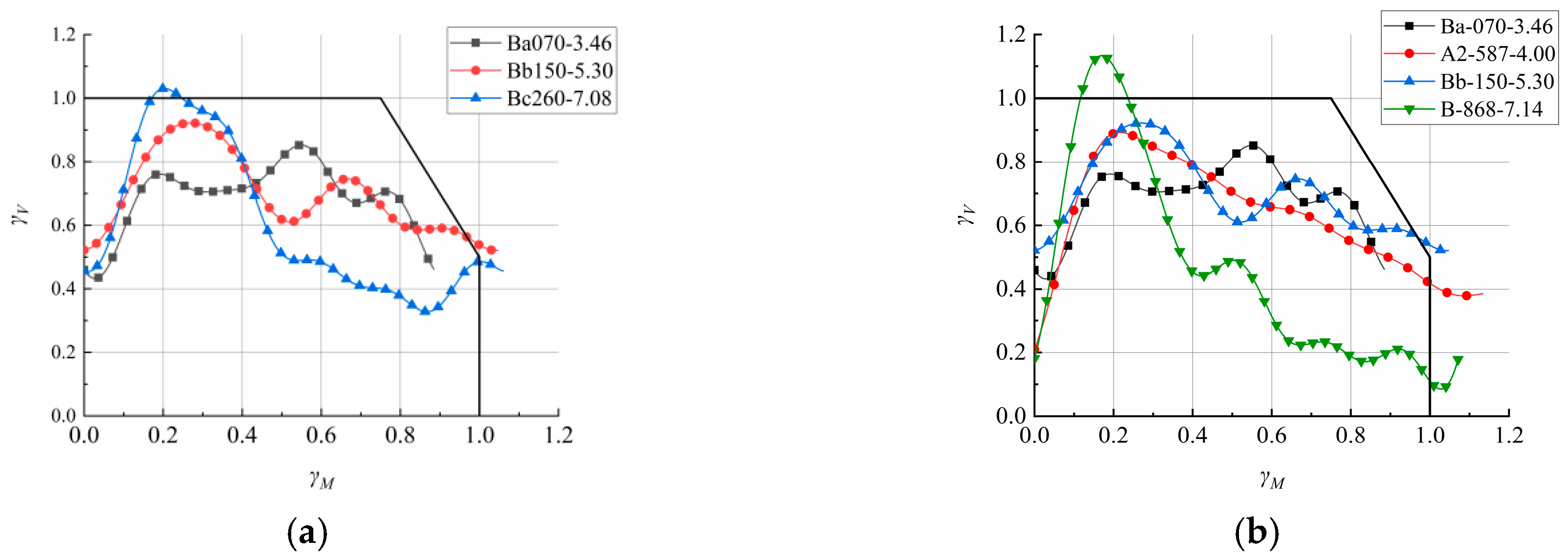 Modelling 06 00070 g011 Modelling 06 00070 g011