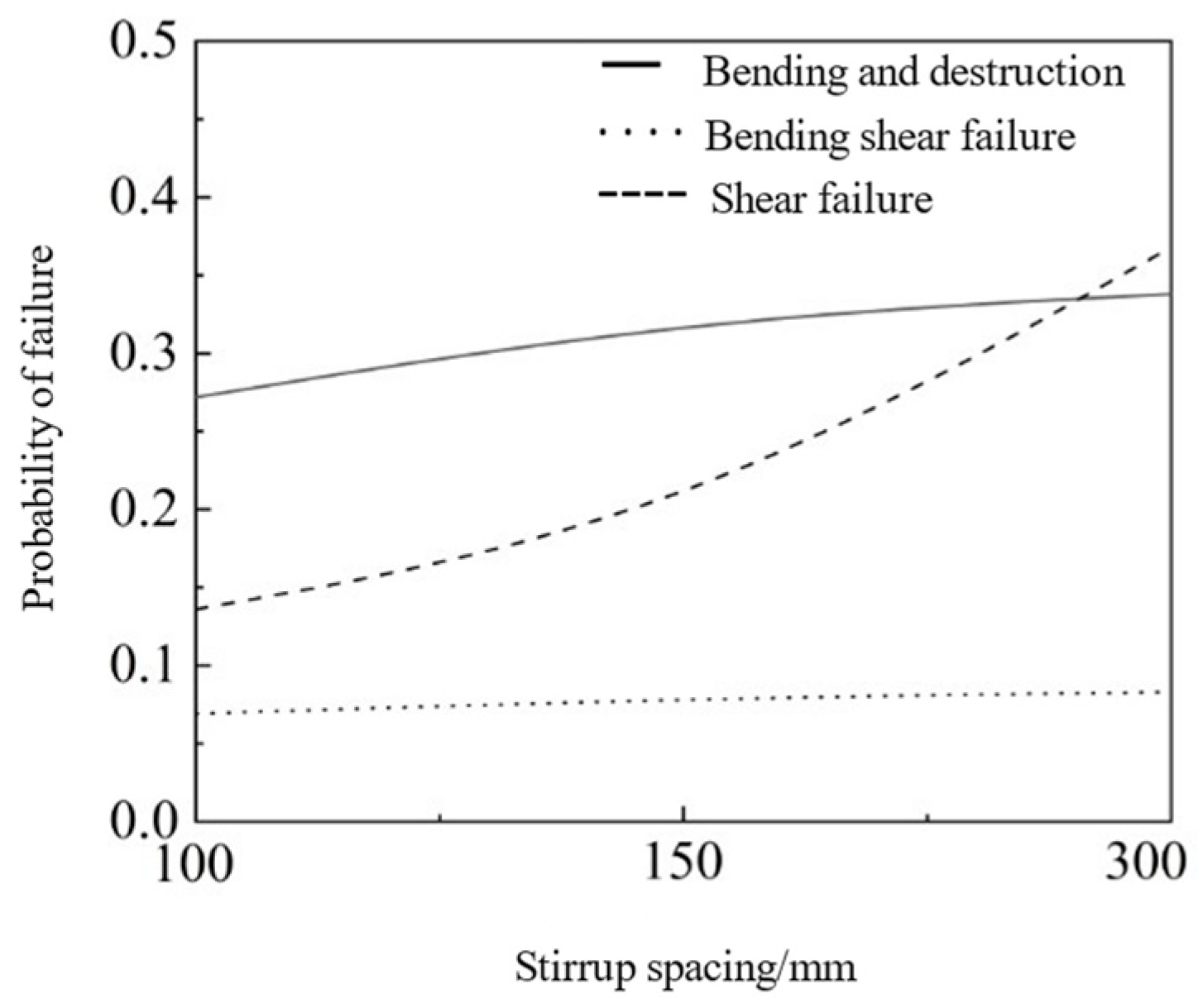 Modelling 06 00070 g014 Modelling 06 00070 g014